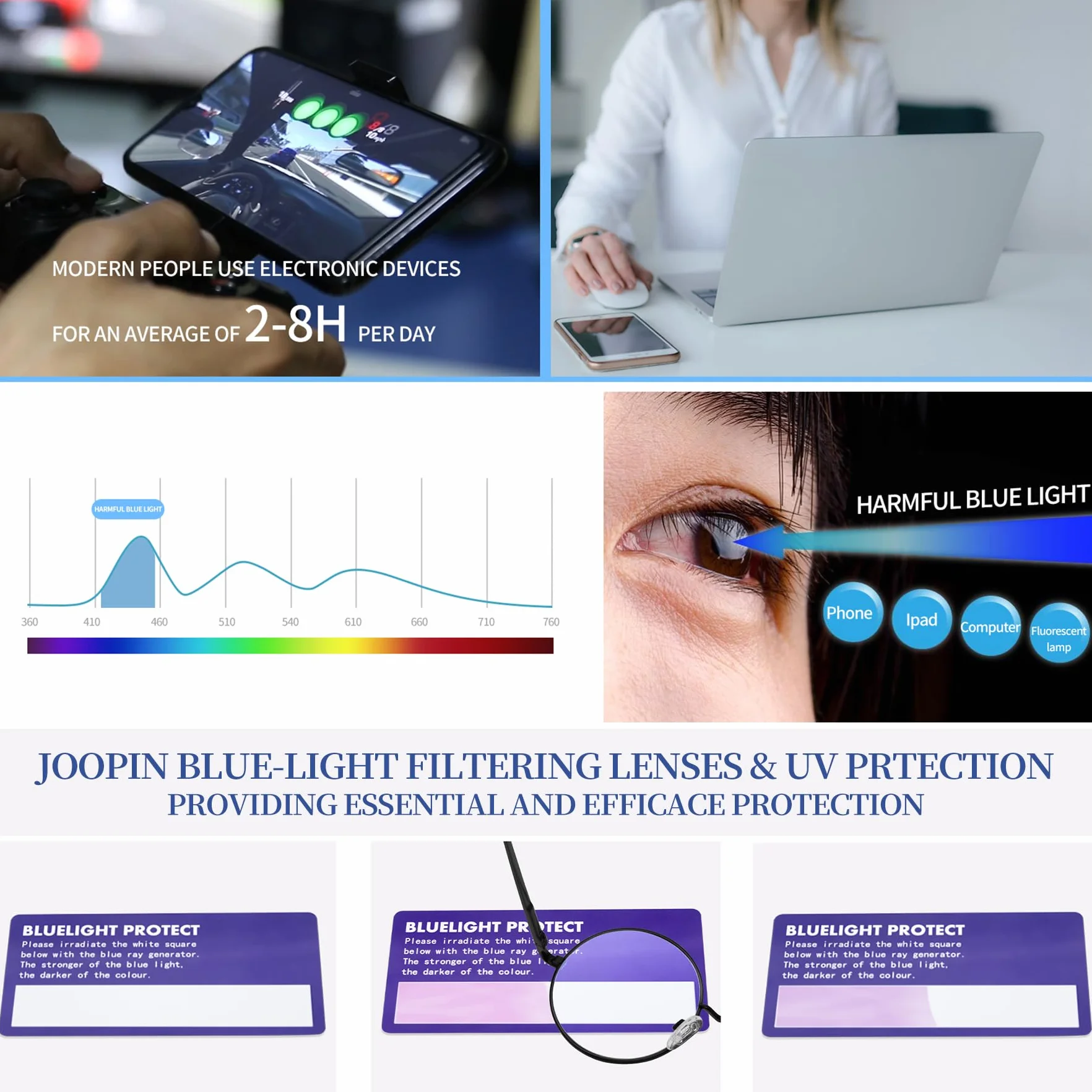 Joopin Occhiali Anti Luce Blu Uomo Donna Filtro Blue Light Glasses Computer Gaming Fotocromatici