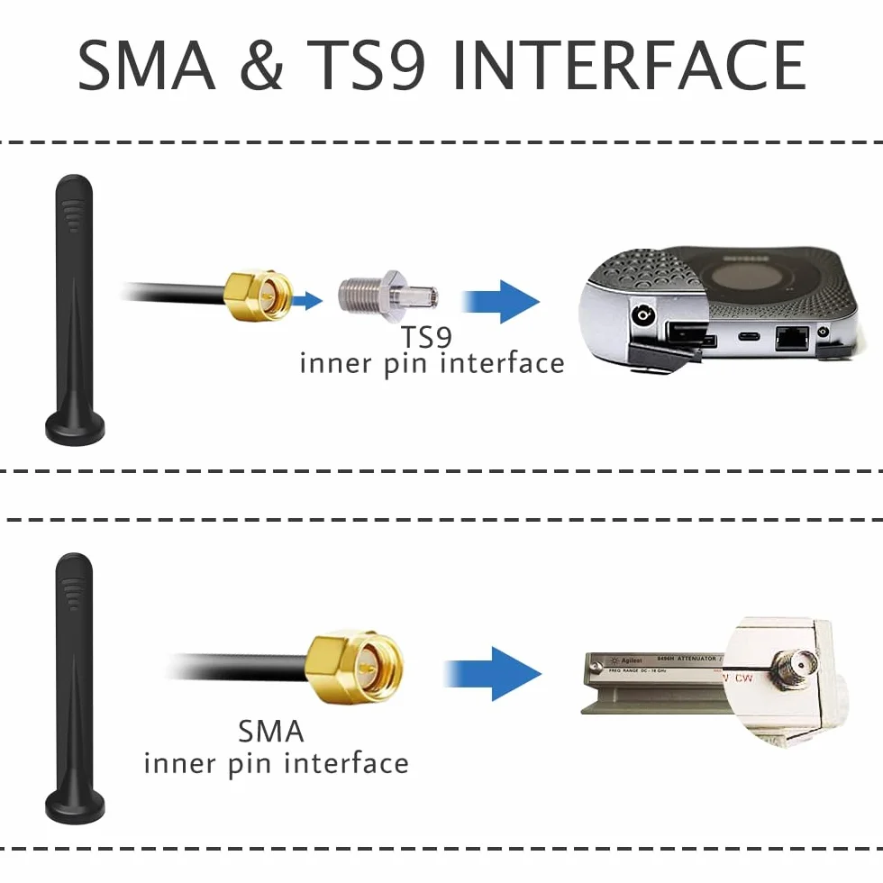 2 X 5G Antenna 4G Lte Esterna 15DBI Omnidirezionale Amplificatore Segnale Interni Esterni Impermeabile Connettore SMA con Porta TS9 Base Magnetica,600-6000 MHz,3G/4G/5G/GSM/GPRS/LTE/WiFi Universale-3M