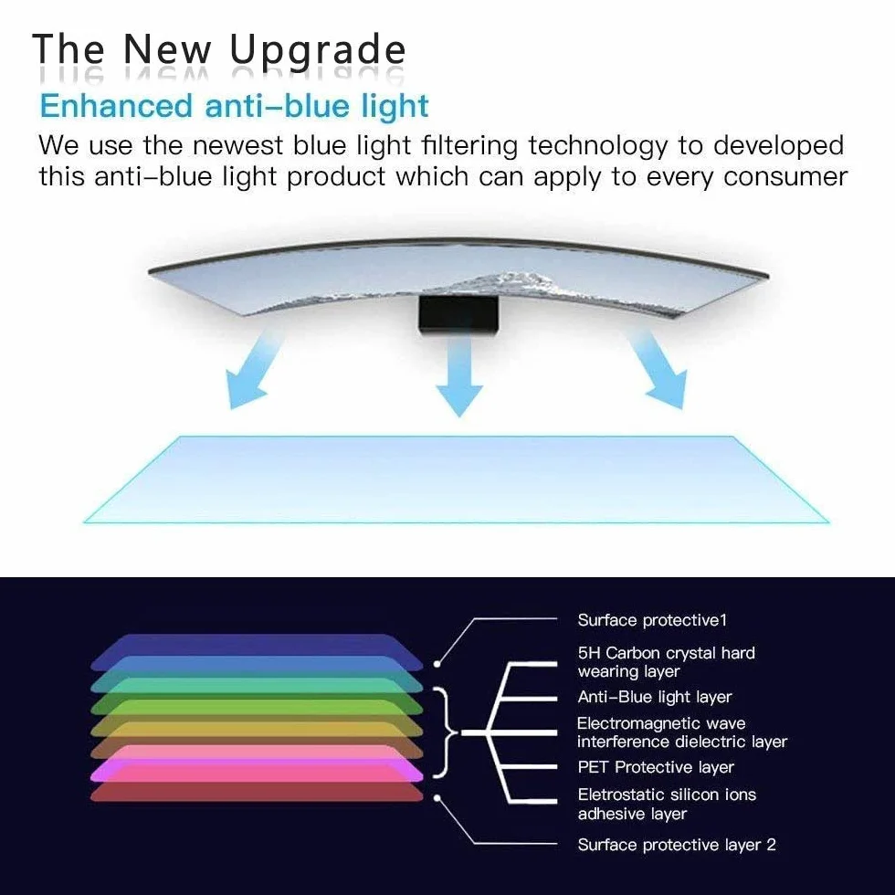 Hanging Filtro Anti Luce Blu per 23-24 Pollici Monitor, Blocca Luce Blu&UV, Anti Affaticamento Degli Occhi Protector per Diagonale 23,23.623.8,24 Pollici Desktop, Filtro Rimovibile Easy On/Off