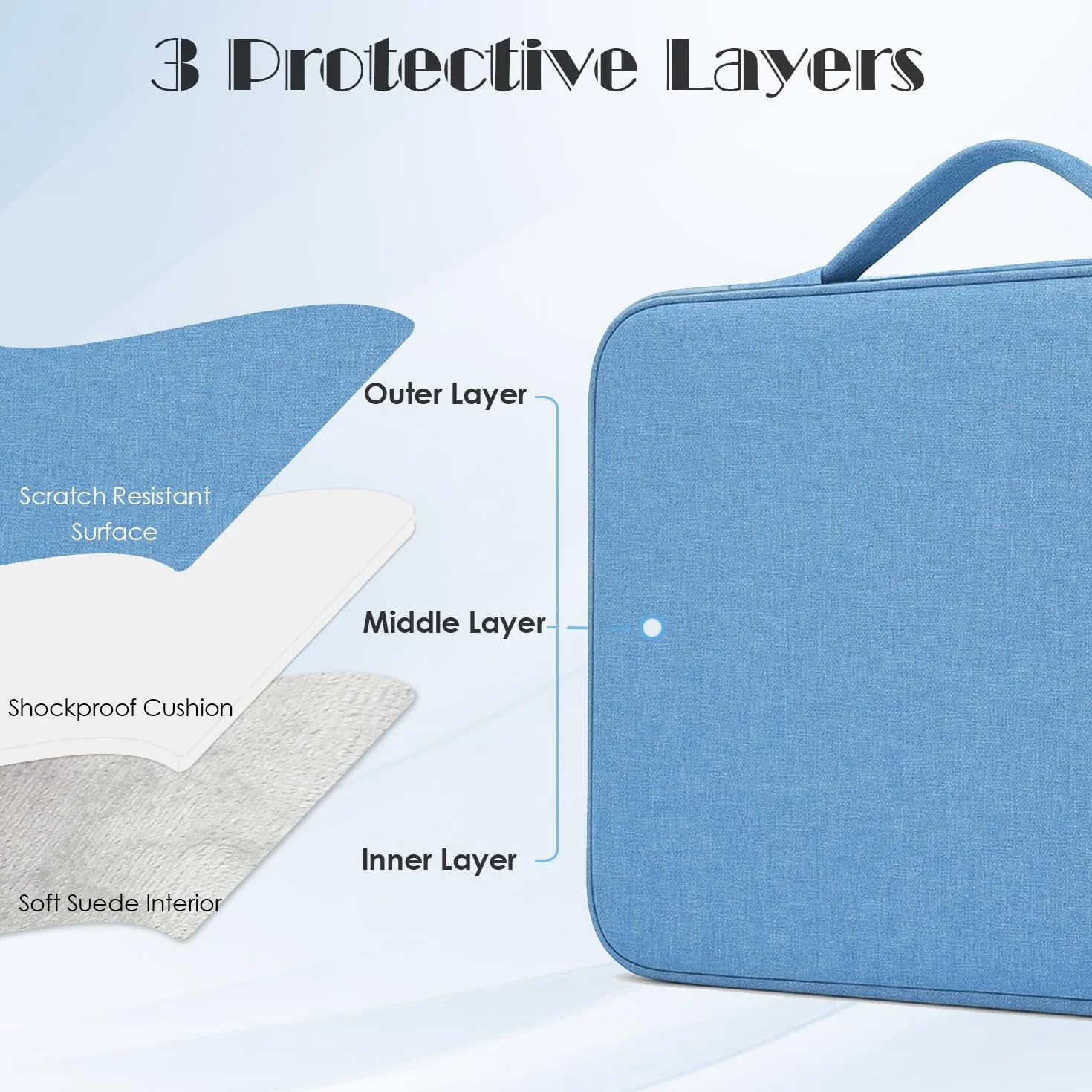 ProElife Custodia per laptop da 13 pollici per MacBook Air 2025-2022 da 13,6" M4/M3/M2 chip e iPad Pro 13" M5/M4 accessorio da viaggio impermeabile borsa multifunzionale per il trasporto (azzurro)