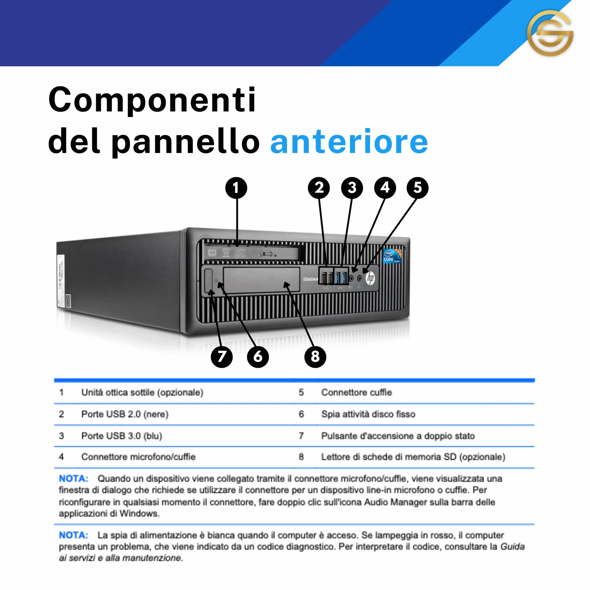HP Elite Desk PC Desktop Intel i5 8GB RAM 256GB SSD Office 2021 Windows 11 Pro Ricondizionato
