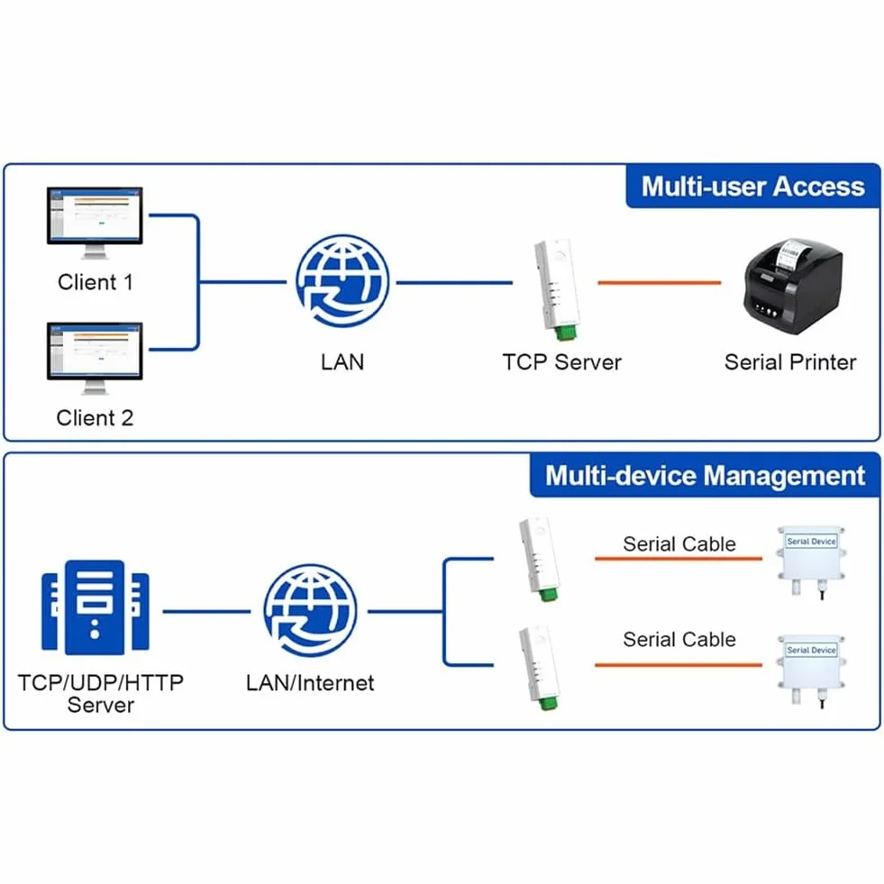 Convertitore da RS485 a Ethernet, server seriale minuscolo -DR134, supporta UDP/HTTP/DHCP/DNSP, Modbus RTU
