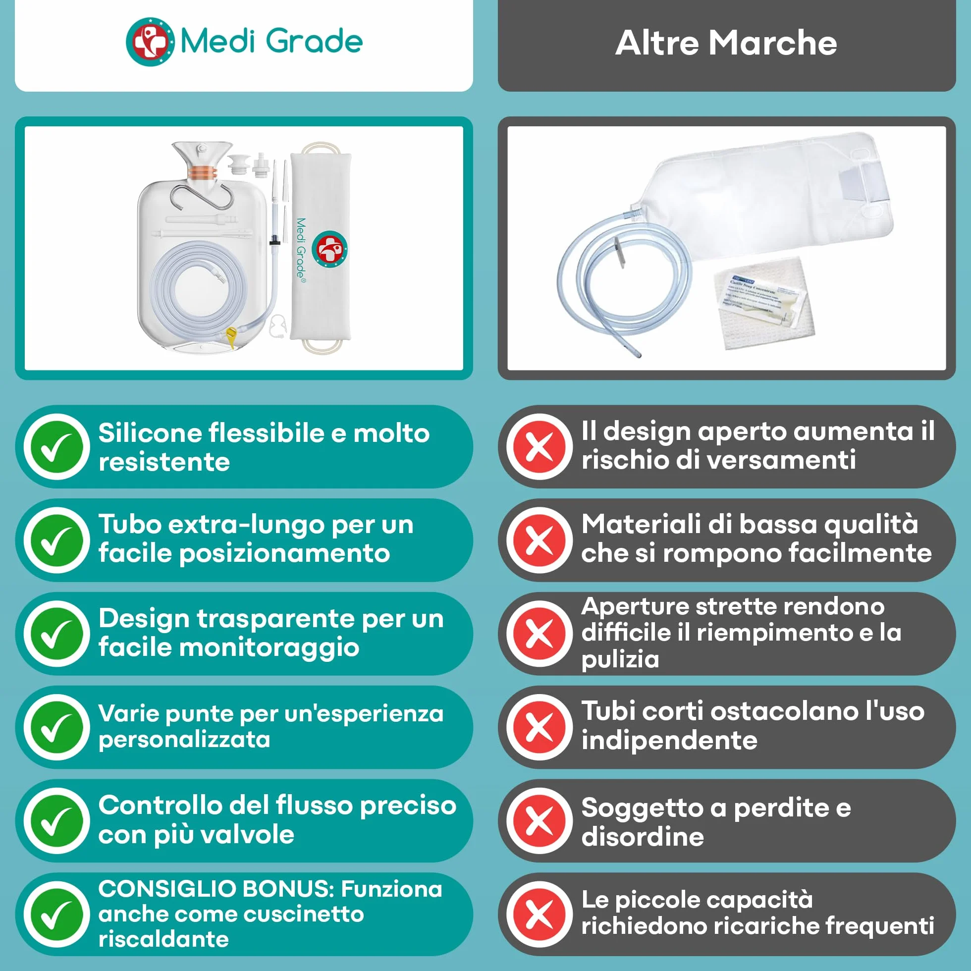Medi Grade Kit per Pulizia Intima 2 Litri - Domestico - Clistere Riutilizzabile - Trasparente