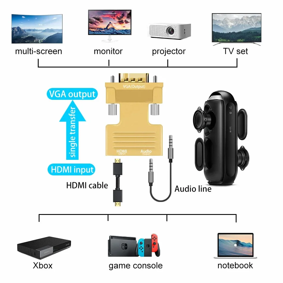 Adattatore HDMI a VGA, 1080P HDMI Femmina a VGA Maschio Cavo Audio Video Convertitore con Cavo Audio da 3,5 mm per Computer, Desktop, Monitor, HDTV Ecc (Oro)