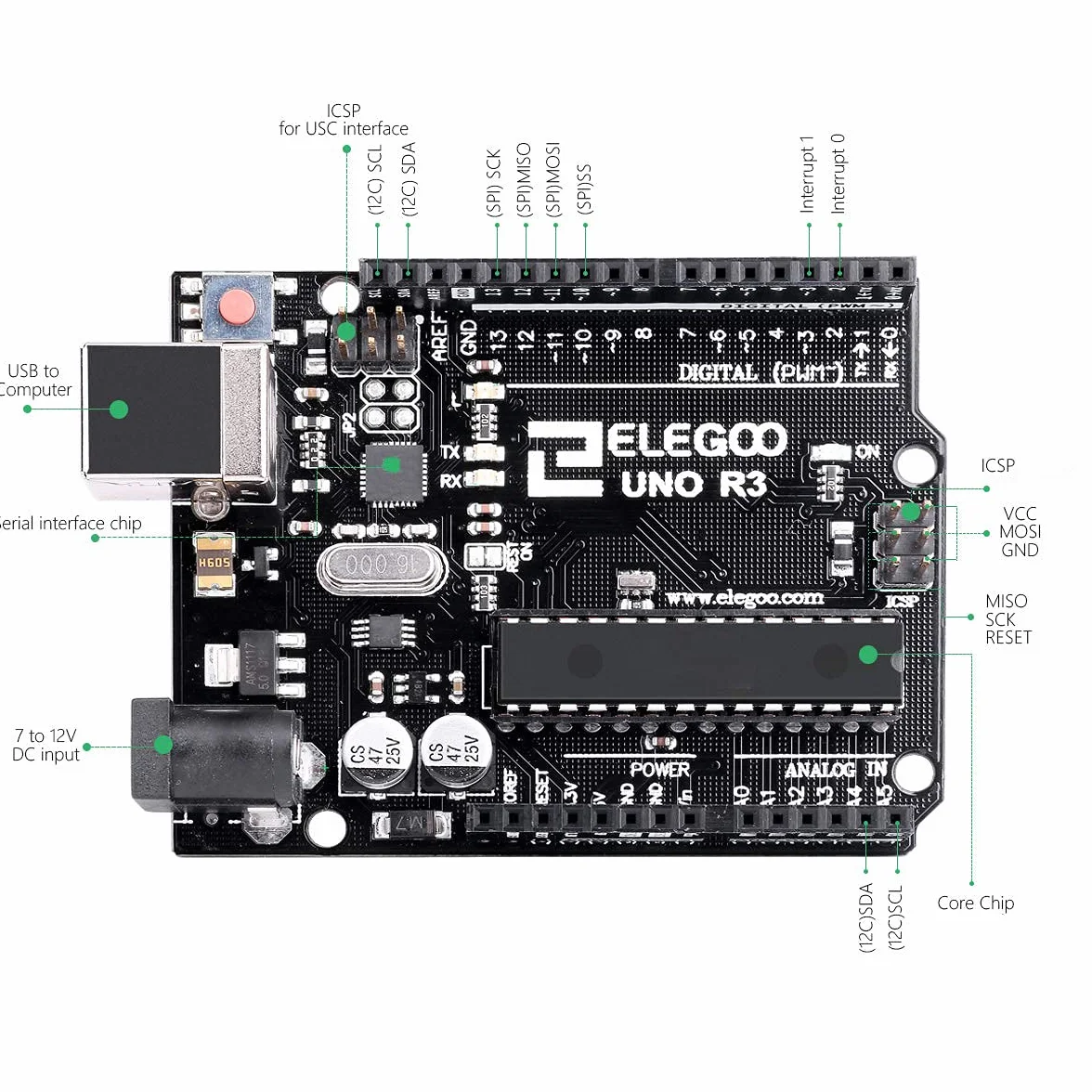 ELEGOO Uno R3 Board Scheda con Cavo USB Compatibile con progetti Arduino IDE Conforme alla direttiva RoHS