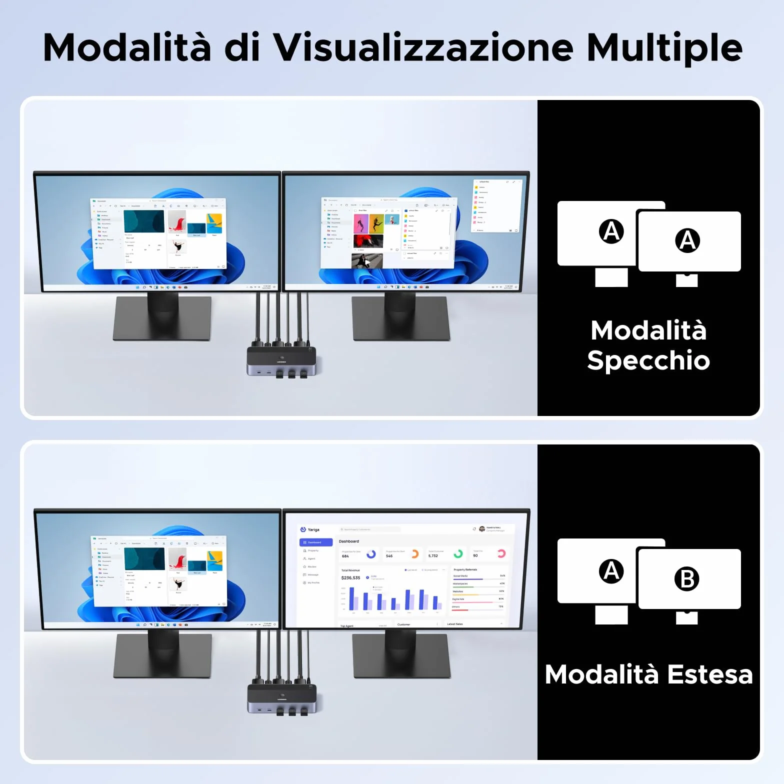 UGREEN Switch KVM DisplayPort 2 Ingressi 2 Uscite 8K 60Hz 4K 240Hz Doppio Schermo Commutatore KVM con 4 Porte USB 3A1C 5Gbps per Tastiera, Mouse, Disco Rigido, Controller da Ufficio, Cavi USB Inclusi