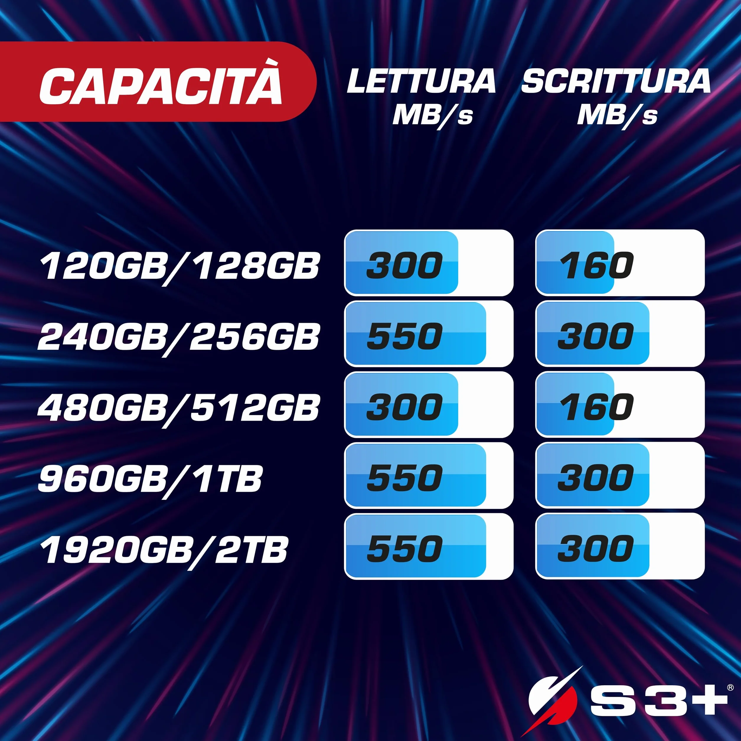 S3+ SSD SATA 3.0 240GB - Retail