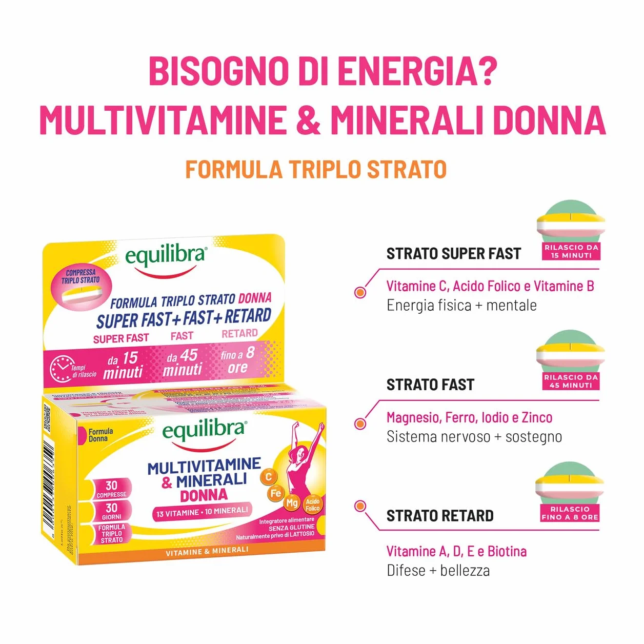 Equilibra Multivitamine & Minerali Donna Integratore Tripla Azione Magnesio Ferro Acido Folico Vitamina C 30 Compresse Rilascio Graduale