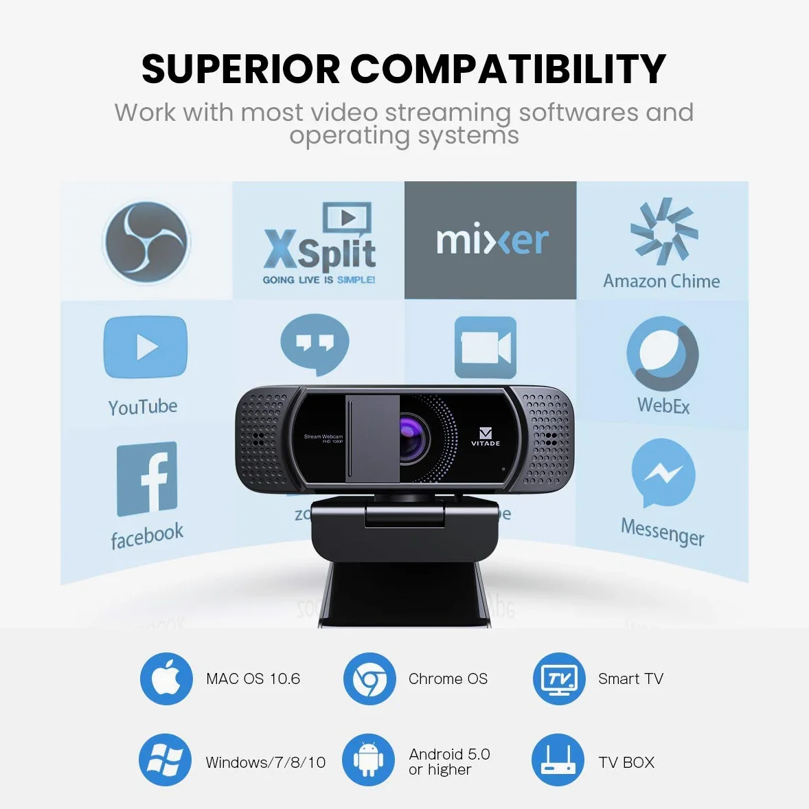 Webcam con copertura per la privacy, webcam HD 1080p, correzione della luce, plug and play, webcam per streaming di conferenze di gioco, per Mac, Windows, PC, computer portatile