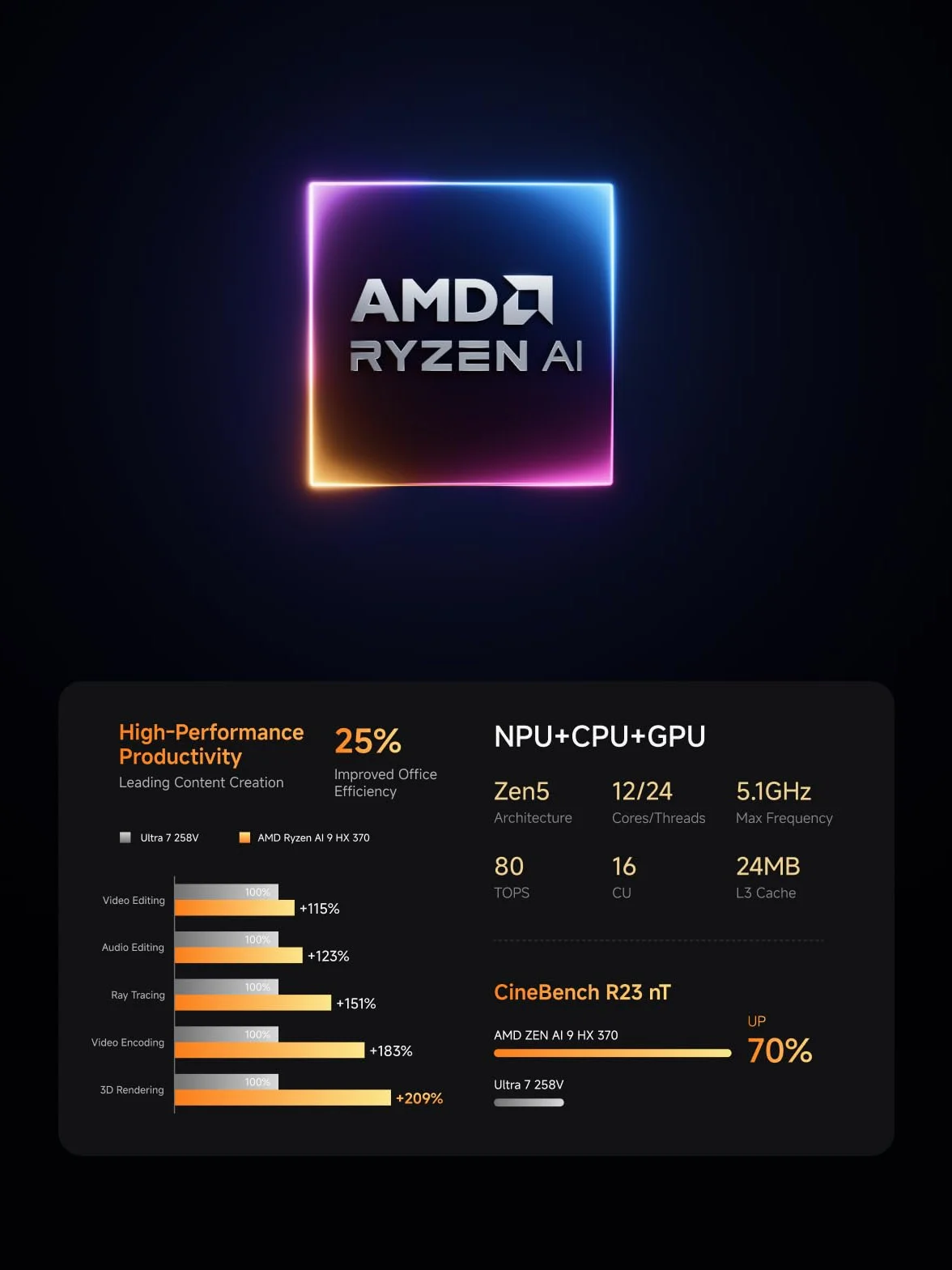 MINIS FORUM AI X1 Pro Mini PC AMD Ryzen AI 9 HX370 32GB DDR5 1TB PCIe 4.0 SSD 4K Quad Display Dual LAN 2.5 WiFi 7 BT 5.4 Oculink