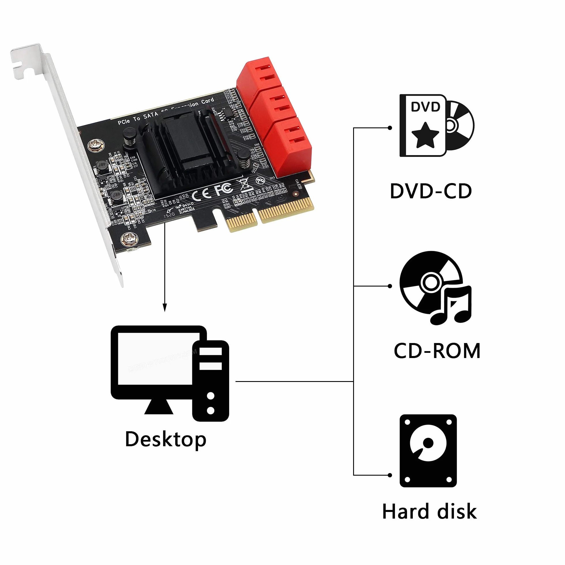 CERRXIAN Scheda adattatore PCIE X4 a 6 SATA 3.0, per avvio disco di sistema, supporta modalità RAID1, AHCI, SPAN, RAIDO4 (contiene 6 cavi SATA)