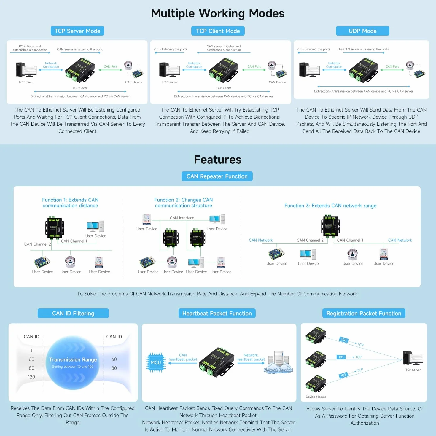 Waveshare Industrial Grade 2-Ch CAN to Ethernet Server, 2-Ch CAN + RS485 + Ethernet Port, Aluminium Alloy Case