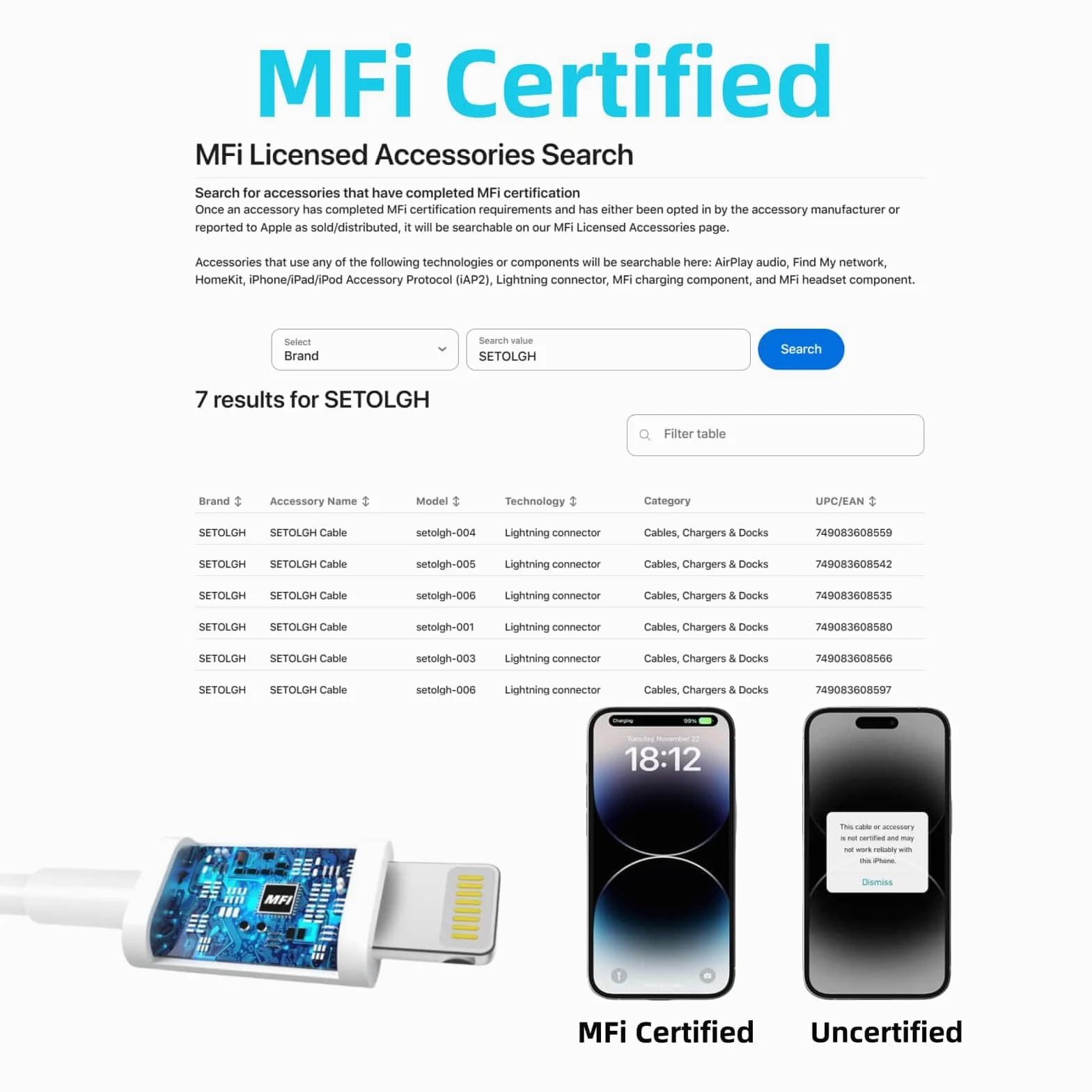 Cavo extra lungo da USB C a Lightning, 3 m, certificato MFi, 27 W, ricarica rapida, compatibile con iPad/iPhone 14/14pro/13/12/11/11Pro Max/X/XS/XR/XS/8/7