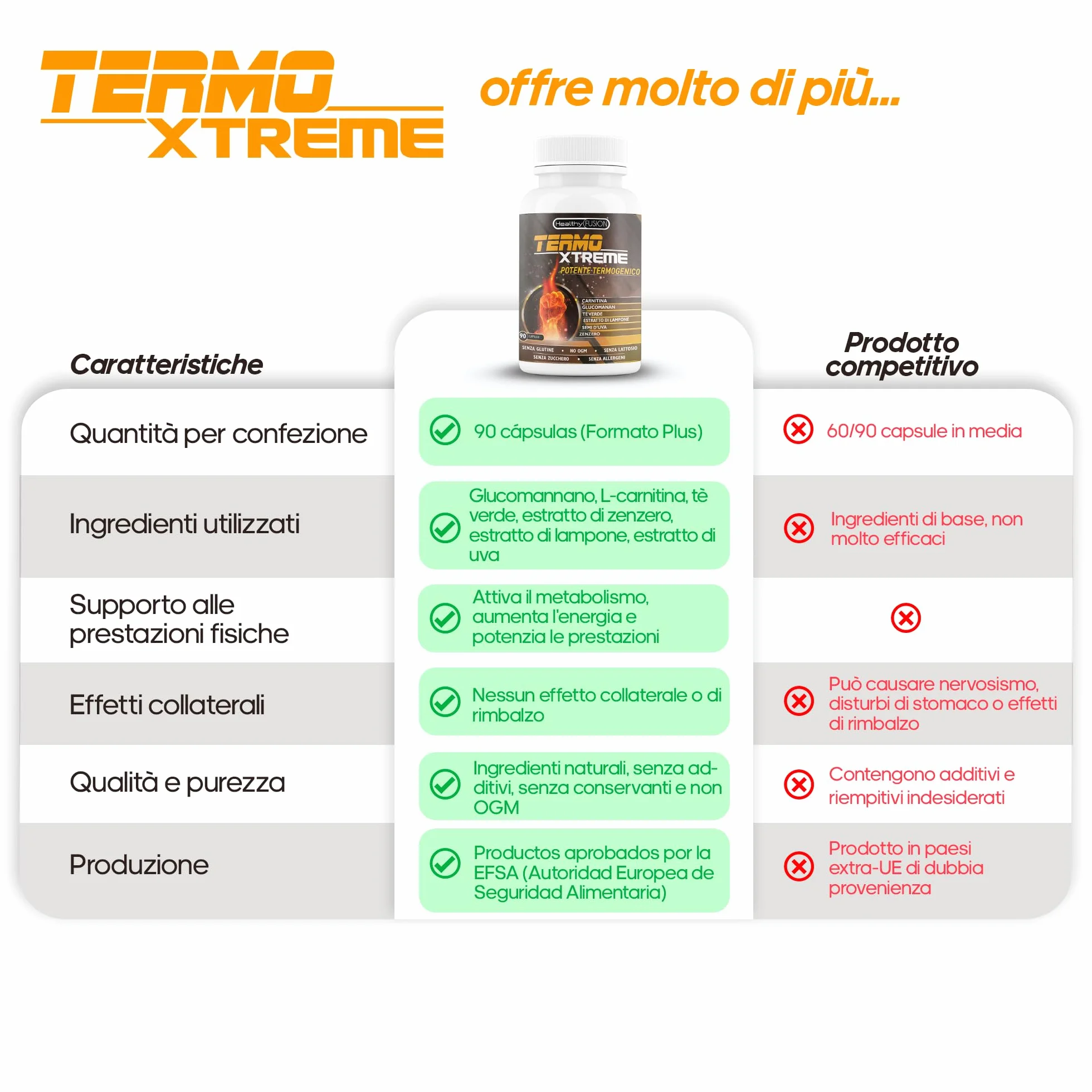 Healthy Fusion TermoXtreme Termogenico dimagrante bruciagrassi L-Carnitina CLA Glucomannano Tè verde 90u