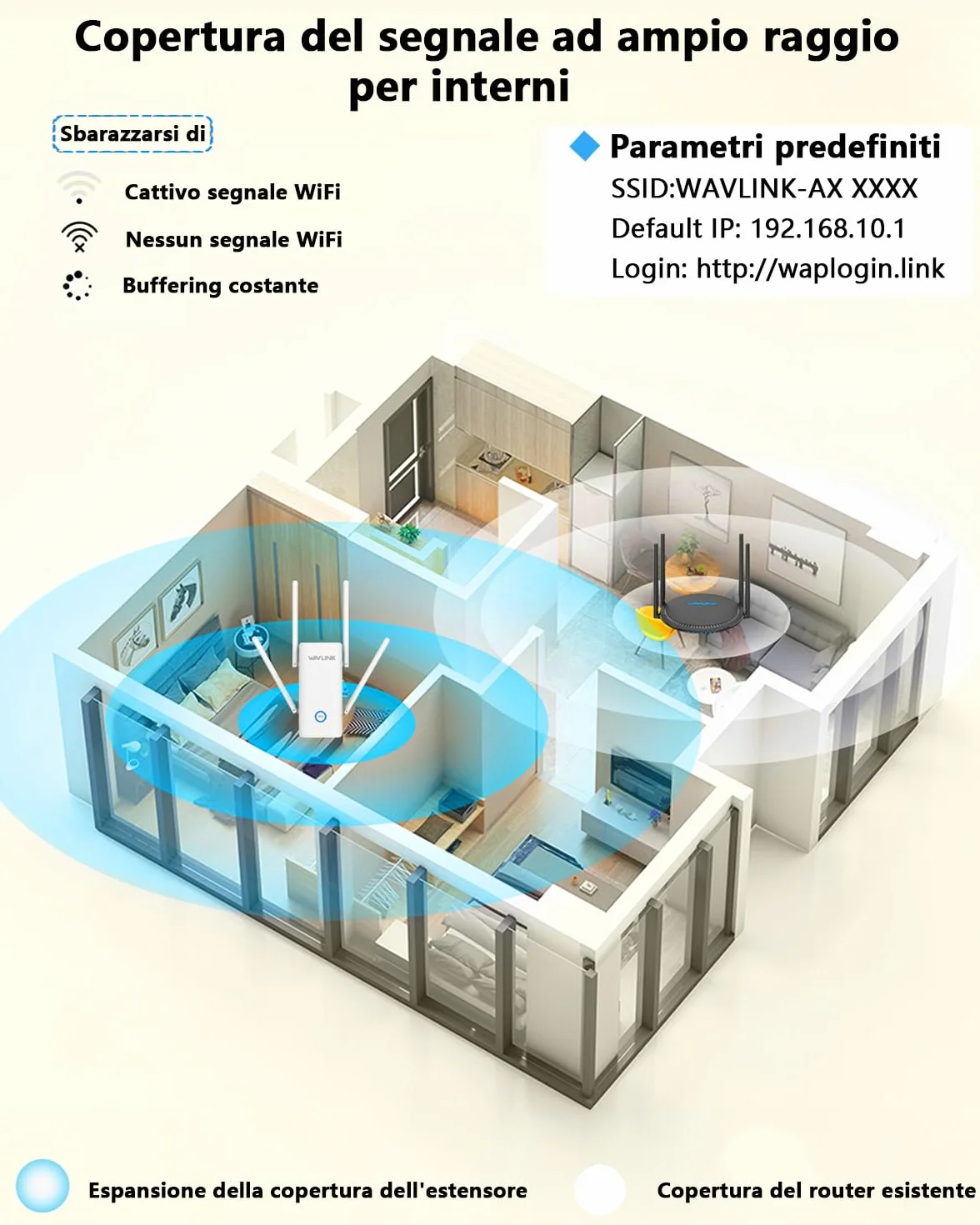 WAVLINK Ripetitore WiFi 6 Potente per Casa, Amplificatore Segnale wifi AX3000 con porta Ethernet, Doppia Banda(5GHz/2.4GHz) Access point WiFi Extender Antenne 5 * 5dbi Copertura fino a 3000sq.ft