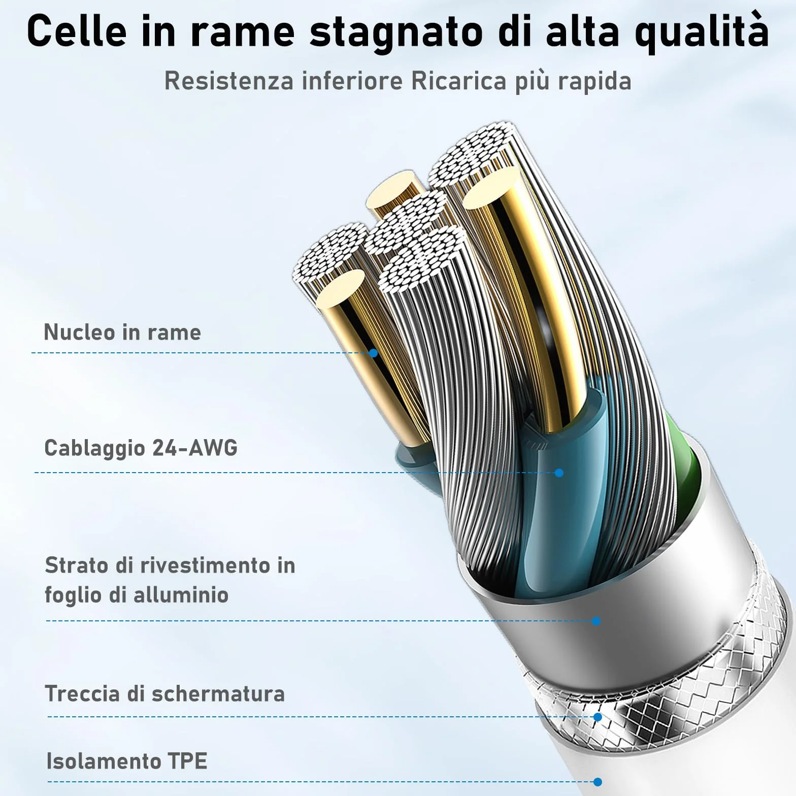 Cavo USB C Lightning 2M MFI Certificato Ricarica Rapida per iPhone 14/13/12/11/Xs/8/7/6s/6 Plus iPad