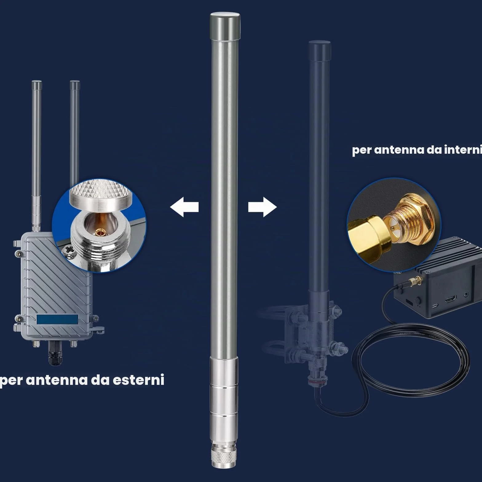 Bingfu 868 MHz Antenna LoRa, Antenna LoRaWAN Esterna in Fibra di Vetro 3dBi N-Maschio 50 ohm Impermeabile per Hotspot RAK HNT Bobcat Helium Miner, Cavo Prolunga da N-femmina a RPSMA-maschio 1 m
