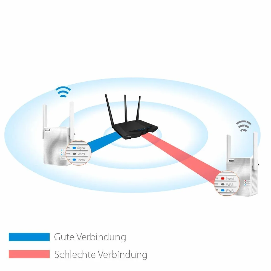 Tenda A301 Ripetitore WiFi 300 Mbps, 1 * 10/100M LAN Porta Ethernet, Plug And Play, Easy Expand, Segnale Forte con 2 Antenne LED Intelligente, Amplificadores WiFi Esterne Spina Europa