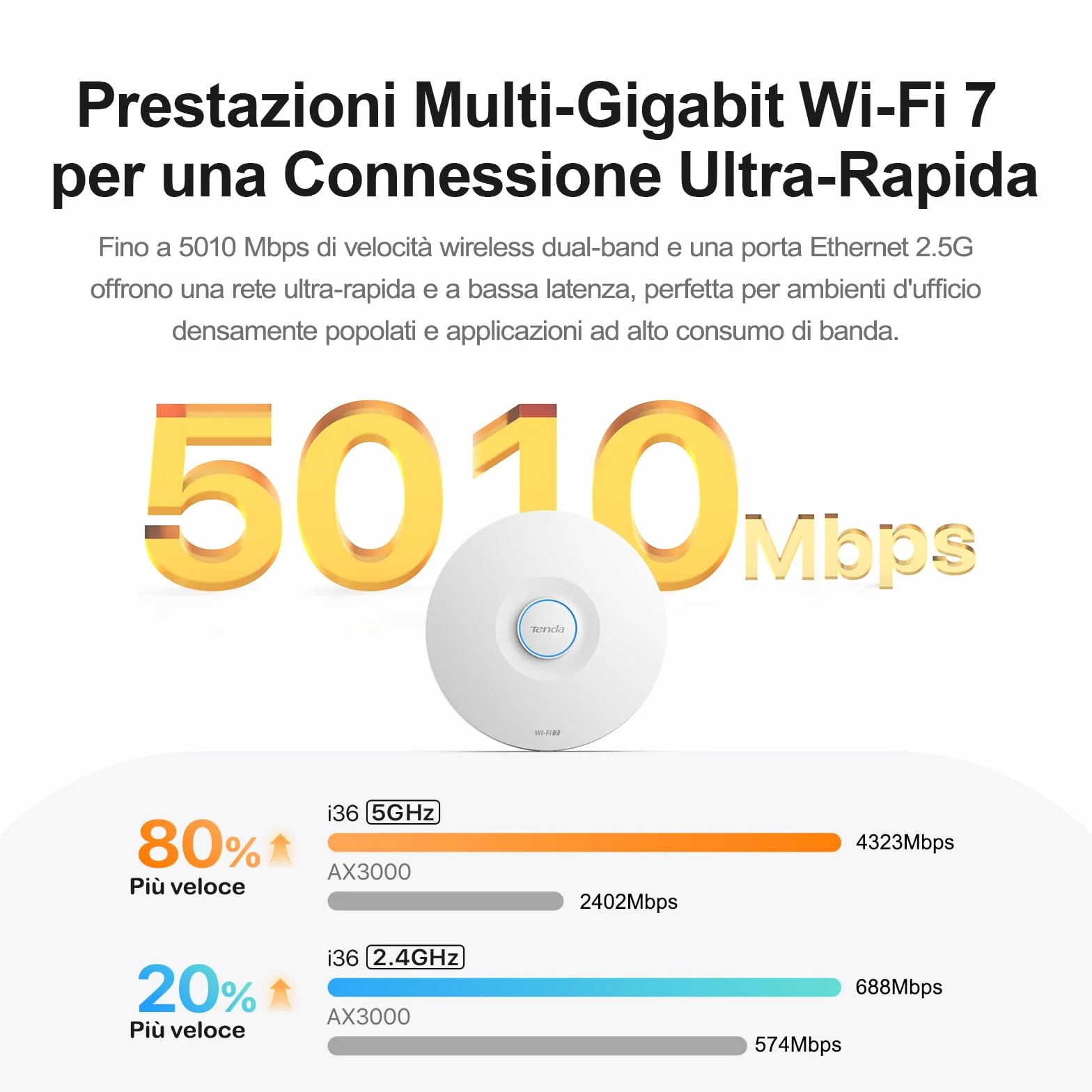 Tenda BE5010 Punto di accesso WiFi 7 con 2 porte (1x porta PoE+ 2.5G e 1x porta Gigabit, 802.11be Dualband, sicurezza WPA3, più SSID, gestione tramite app/cloud o locale, incluso alimentatore) (i36)