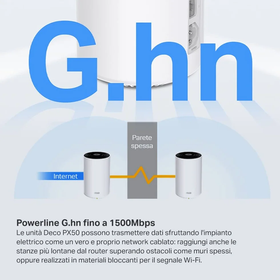 TP-Link Set mesh WLAN Deco PX50 Powerline (pacchetto di 3), Wi-Fi 6 dual-band AX3000+ G.hn G1500, portata fino a 600 m², ideale per ambienti di grandi dimensioni e pareti spesse, WPA3, bianco