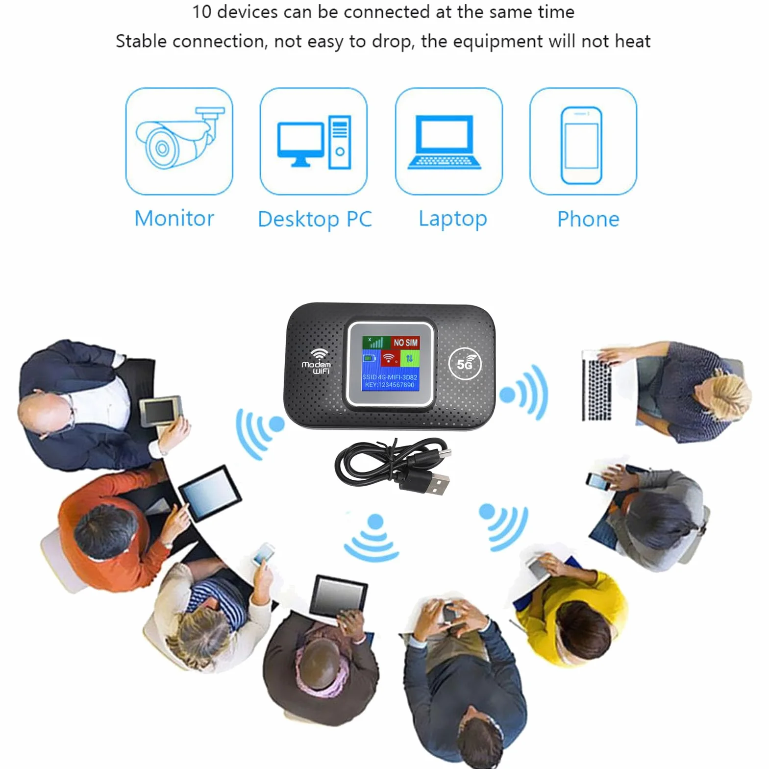 WiFi Portatile 4G LTE, Router Wireless Alimentato Tramite USB, Accesso Ad Alta velocità da 300 Mbps, Condivisione Fino a 10 Dispositivi 4G Mobile Europa