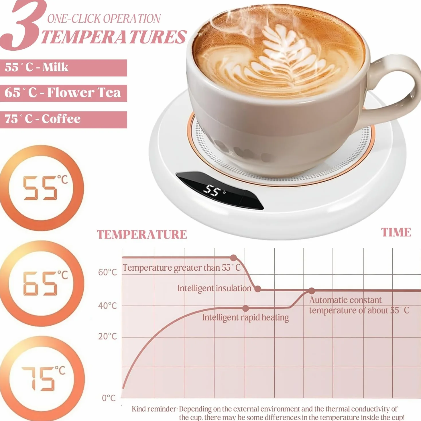 Scalda Tazze da Caffè Intelligente,Scalda Bicchieri per Scrivania,Scaldatazze con 3 Impostazioni di Temperatura per Bevande Tè,Caffè,Acqua,Latte per Tutte le Tazze,Piastra,Bianco