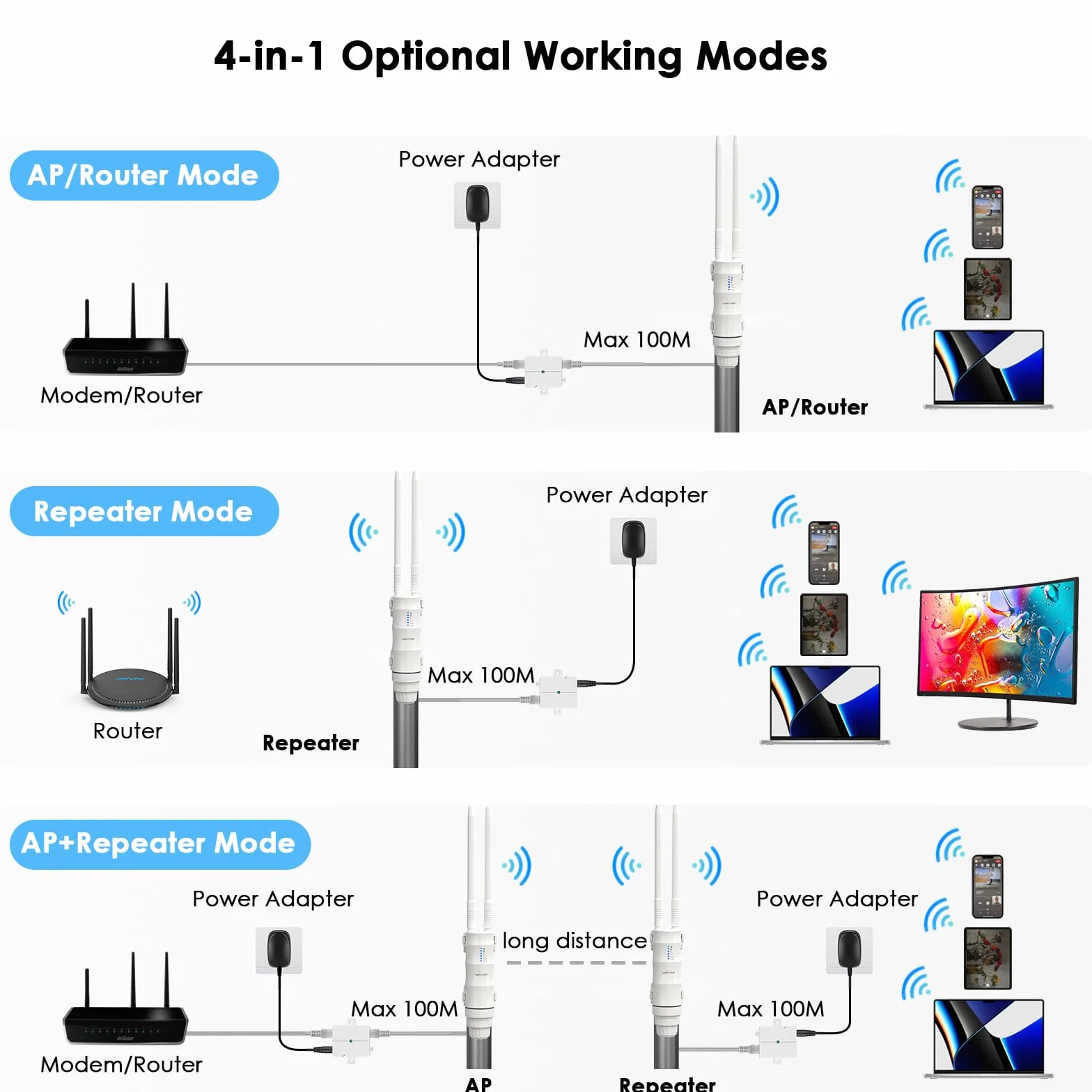 WAVLINK AC600 Outdoor Access Point, router WiFi dual band a grande raggio 2,4 GHz 150 Mbps + 5 GHz 433 Mbit/s, 2 x 7 dBi Omni, PoE passivo e attivo, supporta Fit/Fat AP