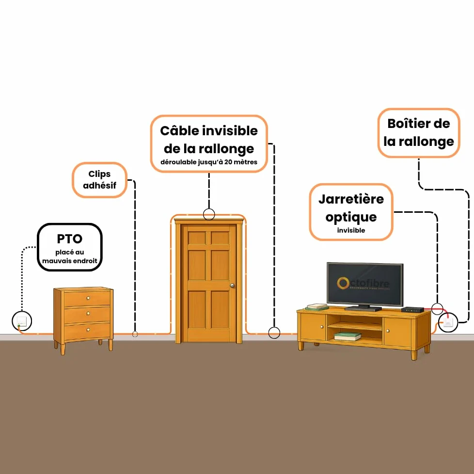 Kit Essenziale - Prolunga in fibra ottica arancione SFR Bouygues – 20 m – Cavo trasparente su avvolgitore + giarrettiera invisibile 3 m SC-APC/SC-APC + 20 clip adesive – spostamento / deportazione di