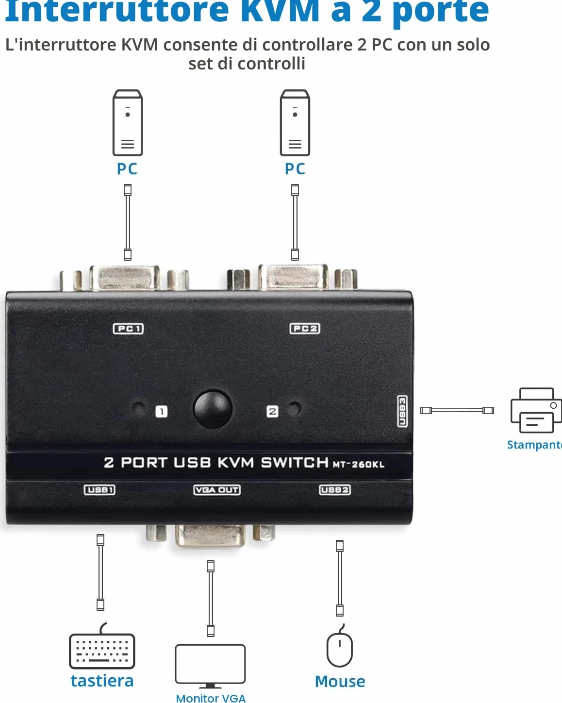 TCNEWCL KVM Switch VGA 2 PC 1 Monitor, 2 porte Commutatore VGA USB con 2 Cavi KVM, per PC Monitor Tastiera Mouse Scanner Stampante