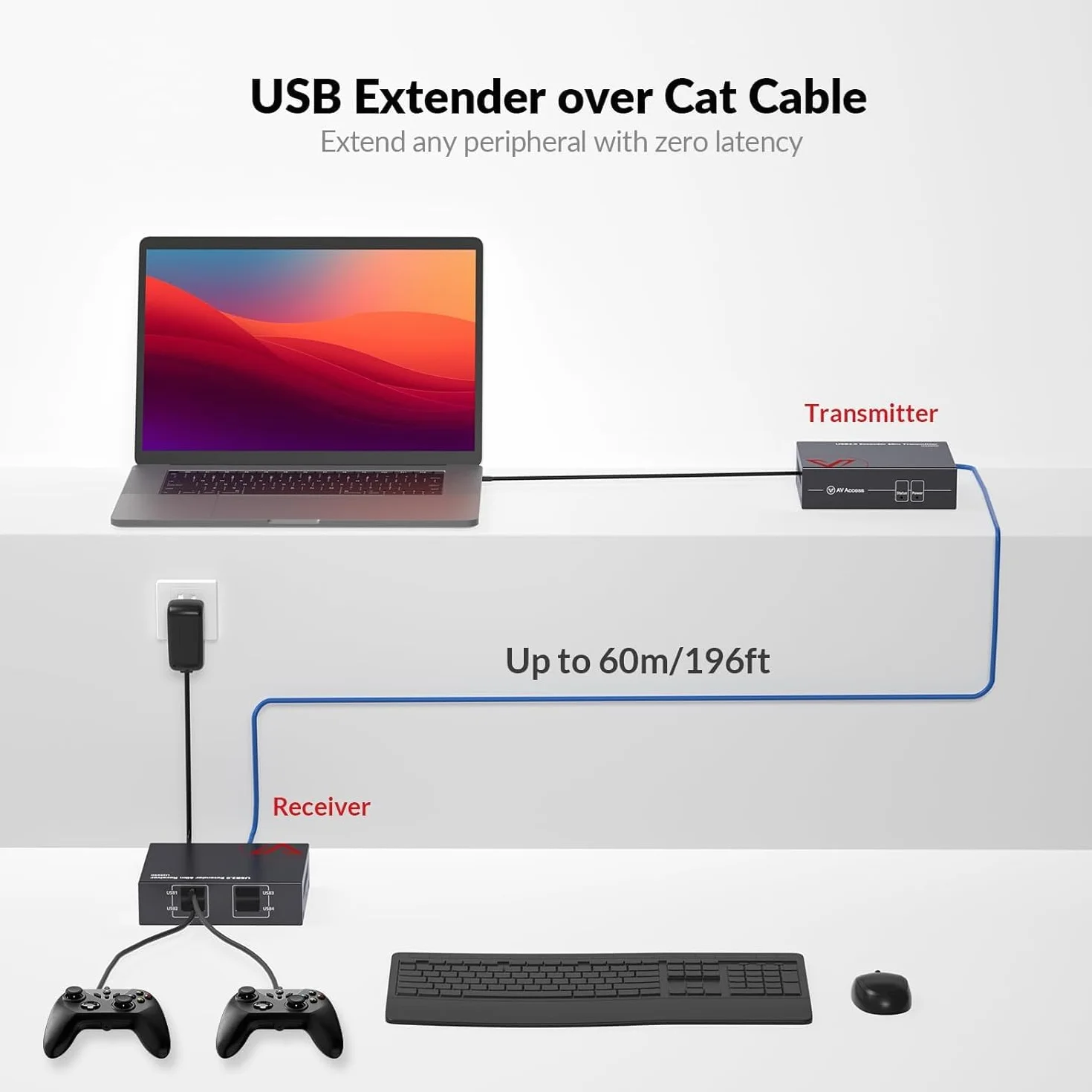 AV Access USB 2.0 Extender fino a 80m/263 piedi, Extender USB a 4 Porte su Ethernet per Tastiera/Mouse, 60m per Dispositivo di Archiviazione, Due Webcam Funzionano Sincrone, su Cat5e Cat6