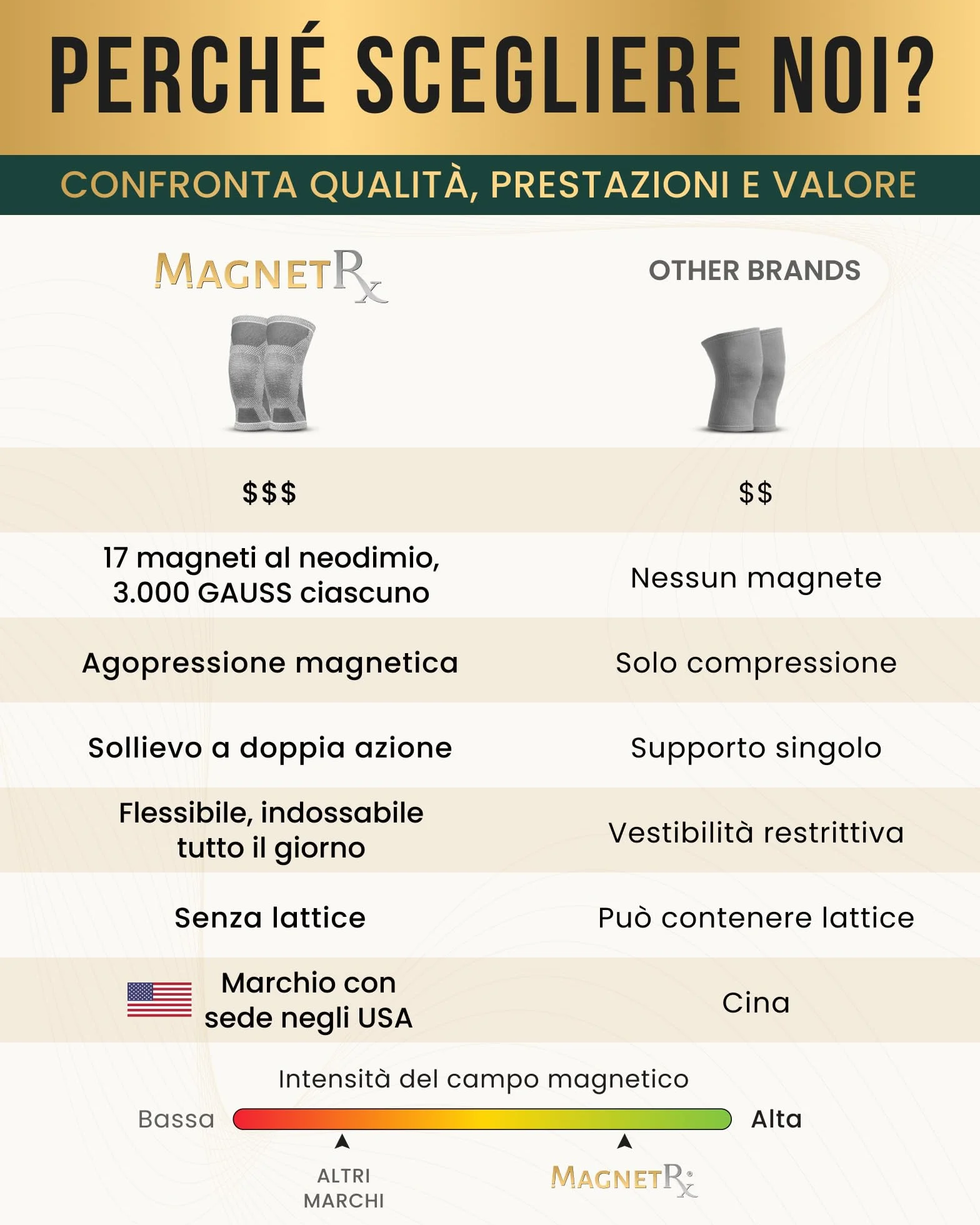 MagnetRX Magnetoterapia Ginocchio Ginocchiera Magnetica Terapeutica Confezione da 2 Taglia L