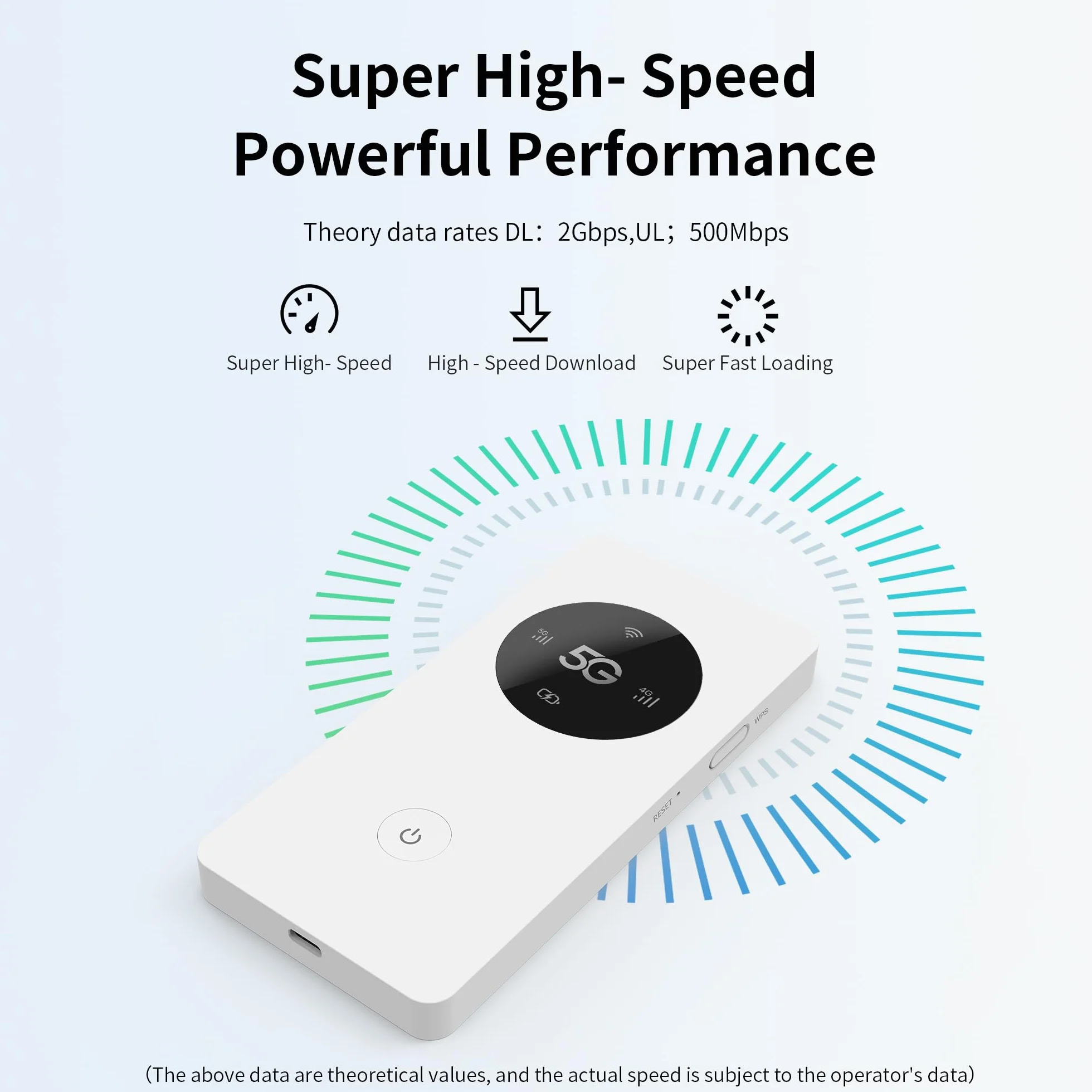 Mobile WiFi Portatile Hotspot 5G LTE Sim Router 2Gbps,6000mAh Batteria Ricaricabile, Modem Wi-Fi USB wireless,Senza Configurazione,per Viaggio e sul Lavoro.non navigare, modifica APN