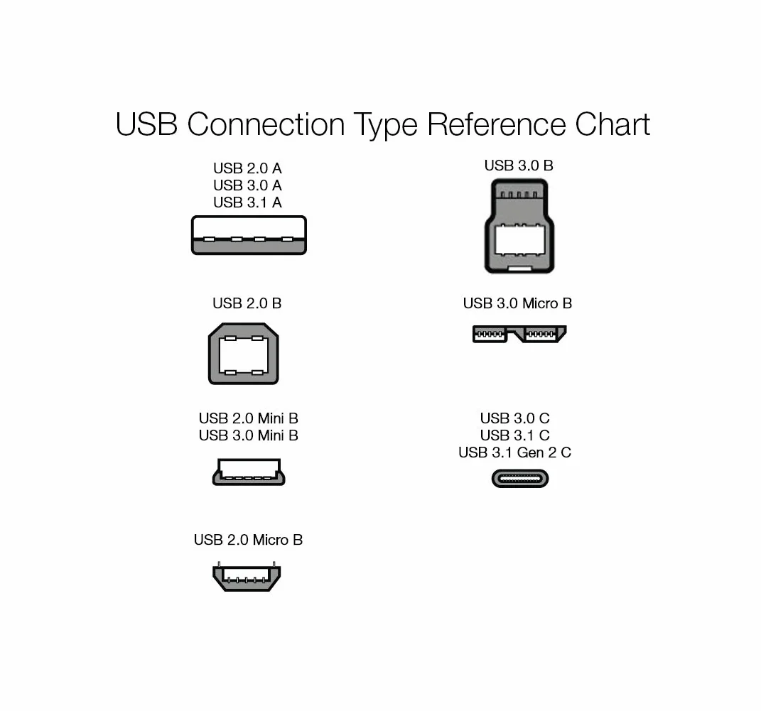 Amazon Basics Kabel USB-C na USB-A 2.0 480 Mbps 1.8 m Czarny