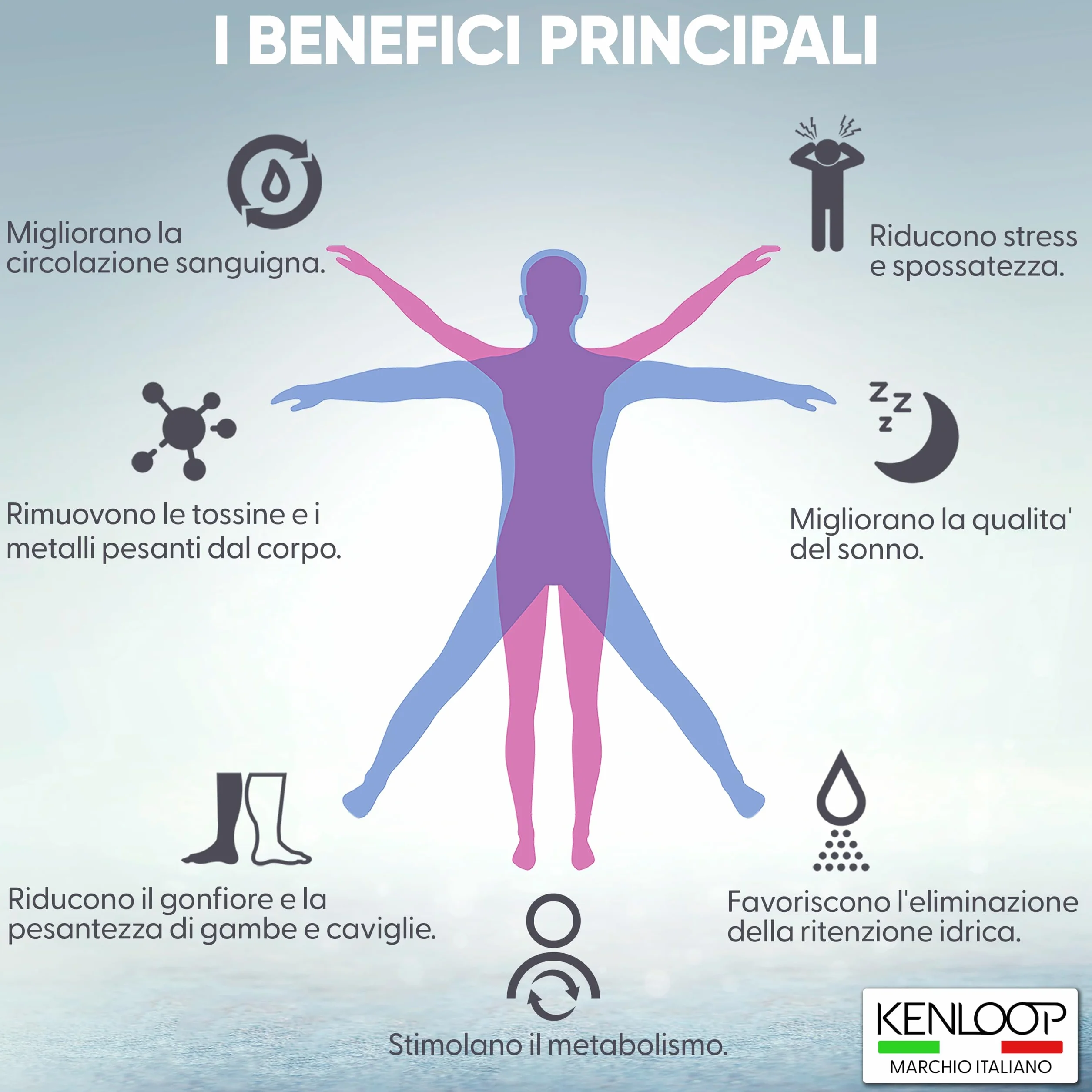 KENLOOP® Cerotti Detox Piedi con Sale Rosa Himalaya e Aceto di Bambù, Ingredienti Naturali, Rilassanti per Dormire Meglio