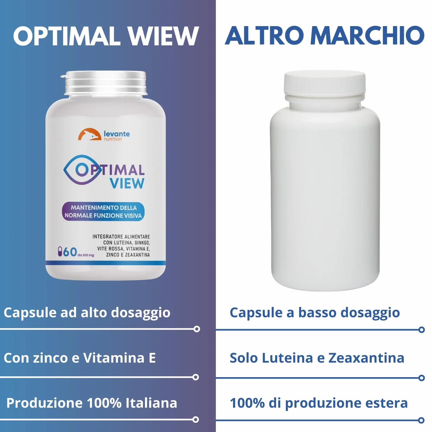 Luteina e Zeaxantina Alto Dosaggio Integratore Occhi Vista con Ginkgo Zinco Vite Rossa Vitamina E 60 Capsule