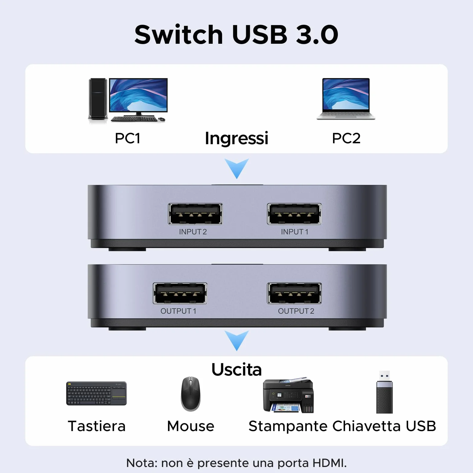 UGREEN Switch USB 3.0 5Gbps KVM Switcher 2 Porte per 2 PC Interruttore 2 Ingressi 2 Uscite Alluminio per Tastiera Mouse Chiave Disco Rigido Esterno Stampante Scanner 2 Cavi 3.0 Inclusi