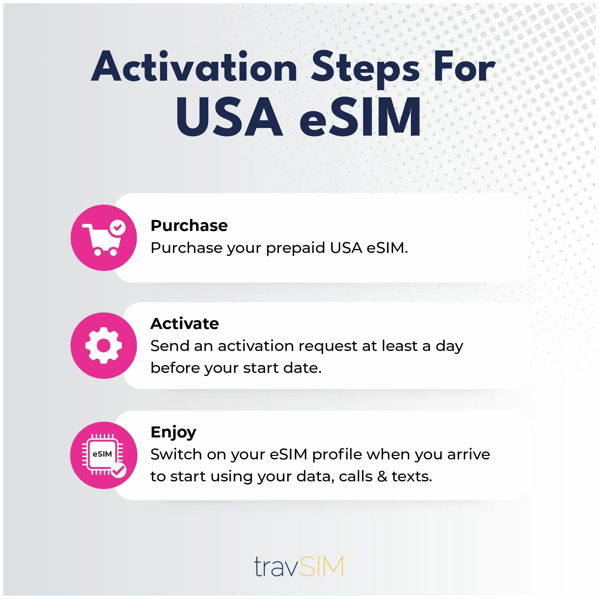 eSIM USA Nativa – Compatibile con T-Mobile | Dati 5G illimitati negli Stati Uniti | Chiamate e SMS illimitati | Validità 7 giorni | Consegna immediata via e-mail