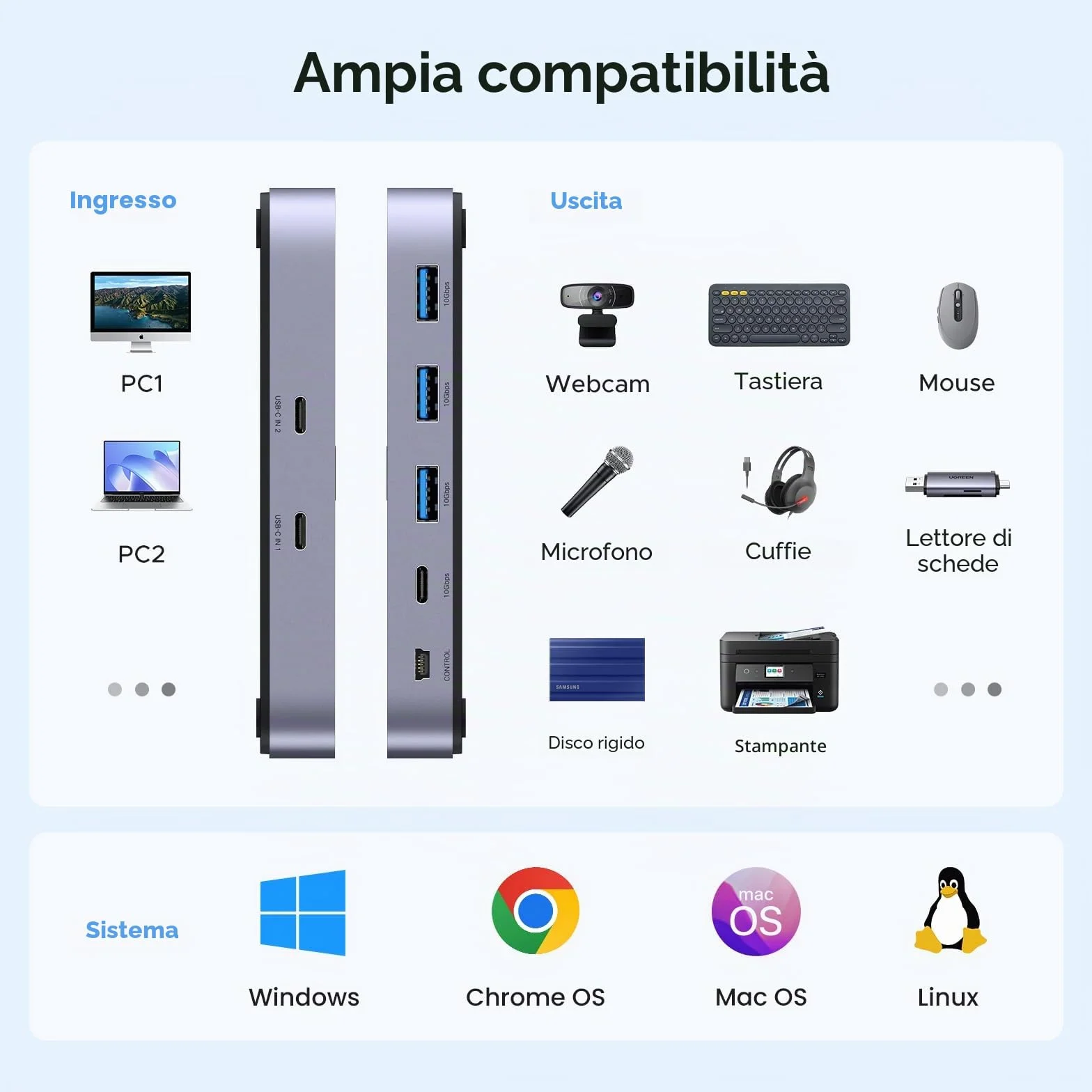 UGREEN Switch USB C 3.2 10Gbps 4 porte Switcher 2 Ingressi 4 Uscite 2 PC KVM Interruttore con Controller Desktop e 2 Cavi Tipo C Inclusi per Tastiera Mouse Stampante Hard Disk Scanner