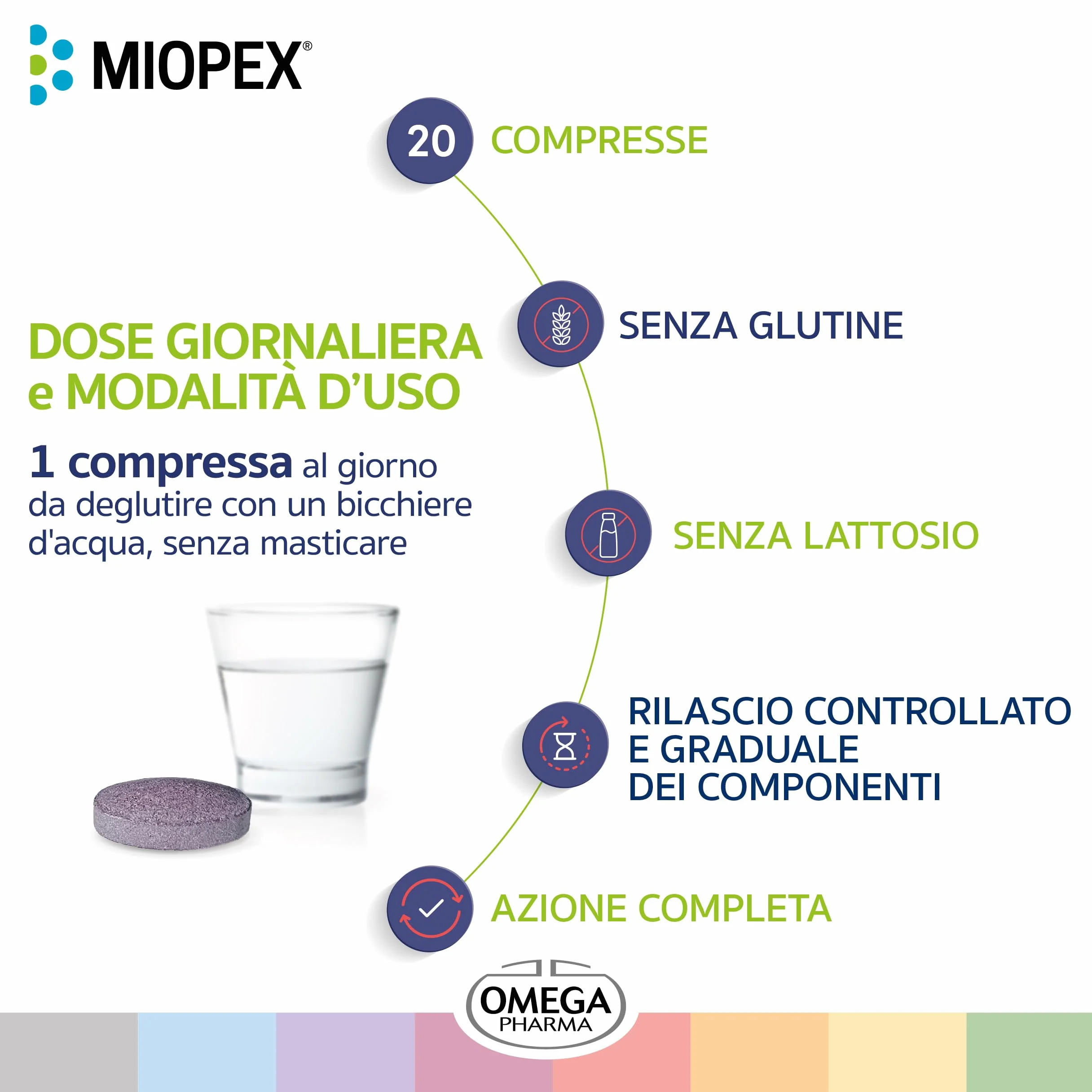 Omega Pharma Miopex Compresse Integratore Alimentare con Vitamine per la Capacità Visiva 20 Compresse