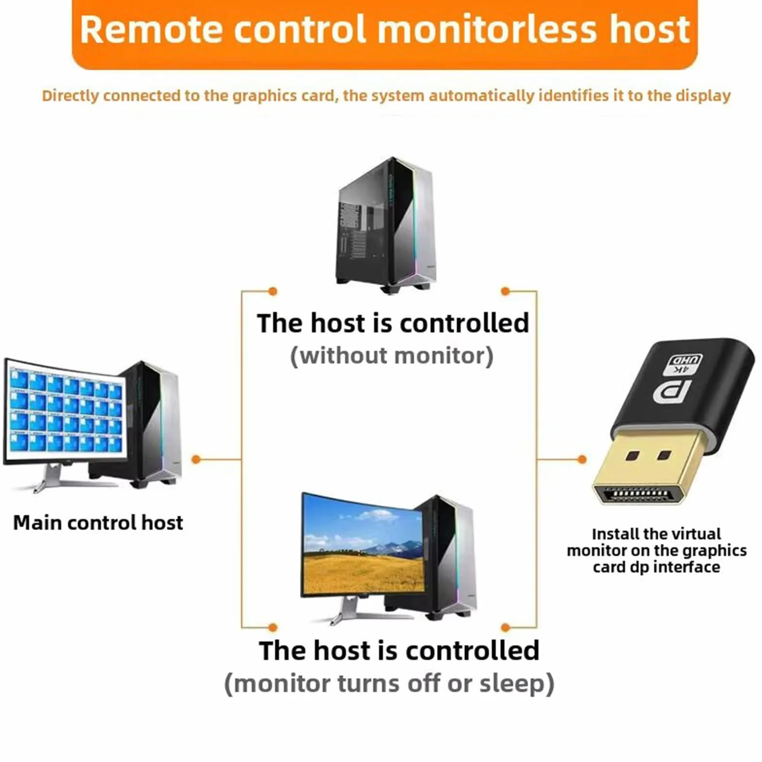2 emulatori per display Headless Ghost, interfaccia DP, 1080p@60Hz, 2K@30Hz, 4K, DP-Dummy Plug,EDID Emulator, Display Emulator, per Mining, server remoti, desktop virtuali, senza monitor ecc