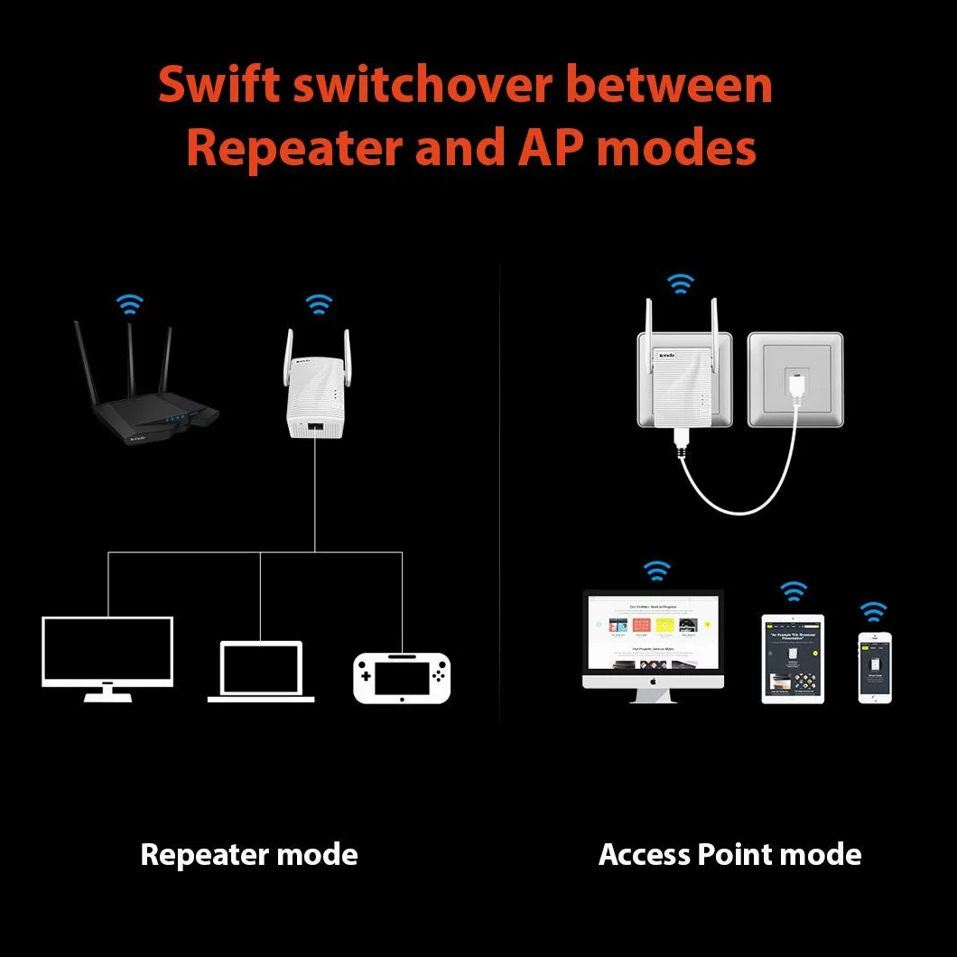 Tenda A301 Ripetitore WiFi 300 Mbps, 1 * 10/100M LAN Porta Ethernet, Plug And Play, Easy Expand, Segnale Forte con 2 Antenne LED Intelligente, Amplificadores WiFi Esterne Spina Europa
