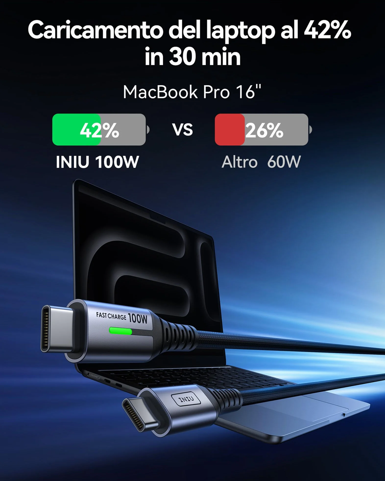 INIU Cavo USB C 100W 2m USB Type-C PD 5A Ricarica Rapida QC 4.0 Nylon per iPhone 17 16 Pro Max Samsung S25 Ultra iPad Pro MacBook Pixel 10 Pro