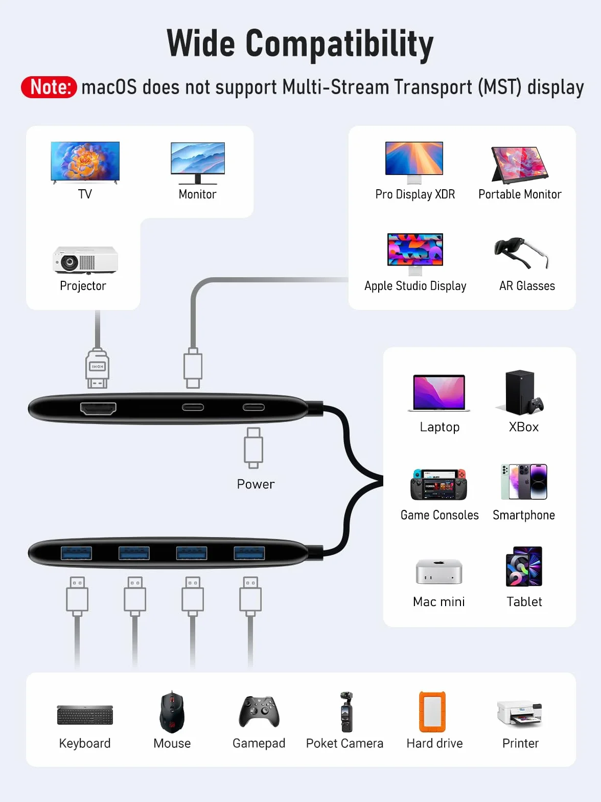 Lemorele Docking Station Dual Monitor, Hub USB C 7-in-1 con HDMI + Adattatore DP USB C 4K@60Hz, 3 Porte USB 3.0/2.0, Ricarica Rapida PD 100W, Plug and Play per Laptop Dell/HP/Surface/MacBook