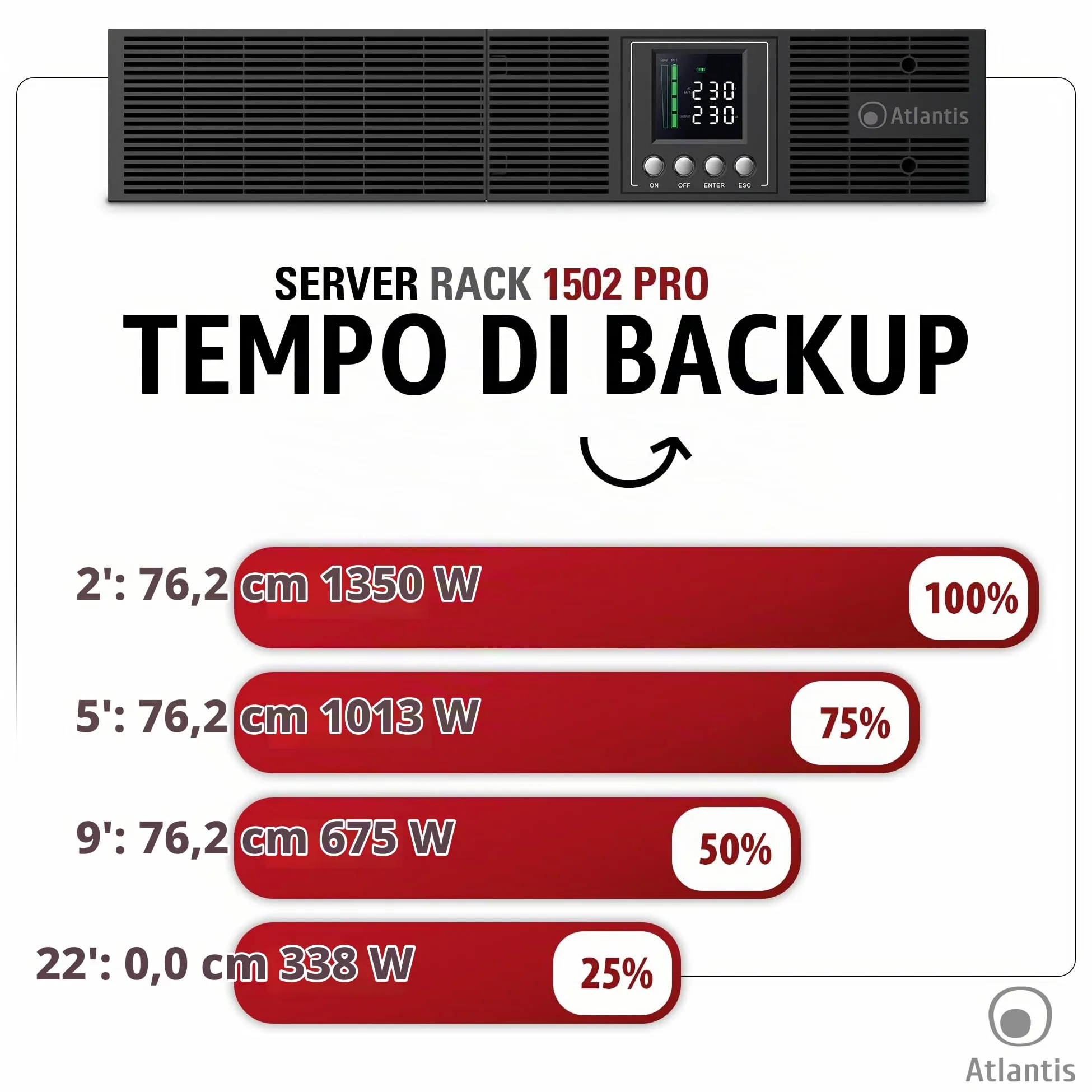 Atlantis Gruppo di Continuità UPS Online Rack 1500VA/1350W doppia conversio | onda sinusoidale pura, server, LCD, USB, RS232, 8 IEC, slot SNMP, 3 batterie 12V 9Ah, cod. A03-OP1502P-RC