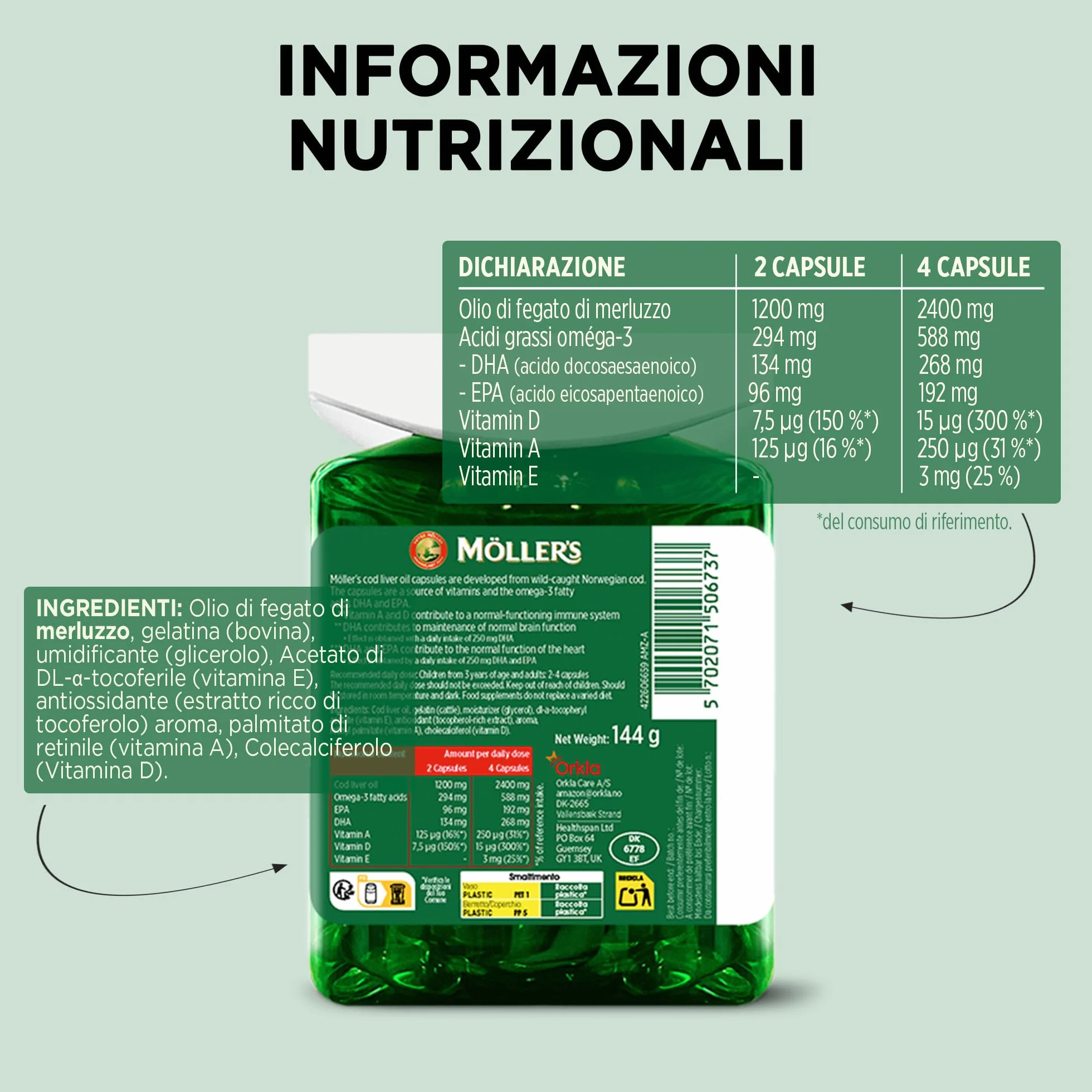 Möller’s Capsule olio di fegato di merluzzo Omega 3 DHA EPA vitamine A D E 160 pezzi