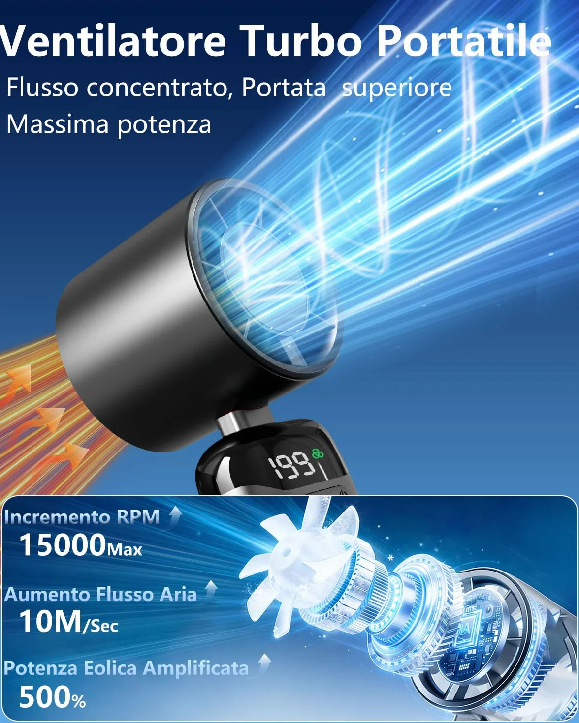Kouric Ventilatore Portatile Turbo USB Ricaricabile, Pieghevole con Display LED e Supporto Telefono, 3500mAh Autonomia 10 Ore, Ventilazione Continua 1-199, Fresco Personalizzato per Viaggio e Ufficio