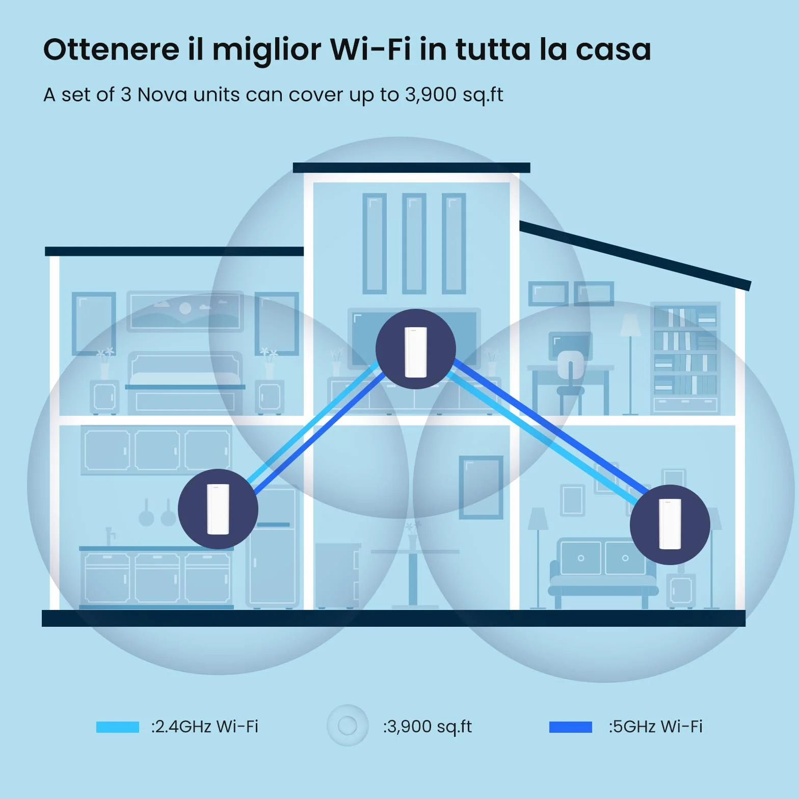 Tenda Nova MX12-2 Pack (220m², GE), AX3000 Mesh Wi-Fi 6 System, ampia copertura Wi-Fi fino a 220㎡, 1.7 GHz Quad-Core CPU, porte LAN Gigabit, supporta Alexa
