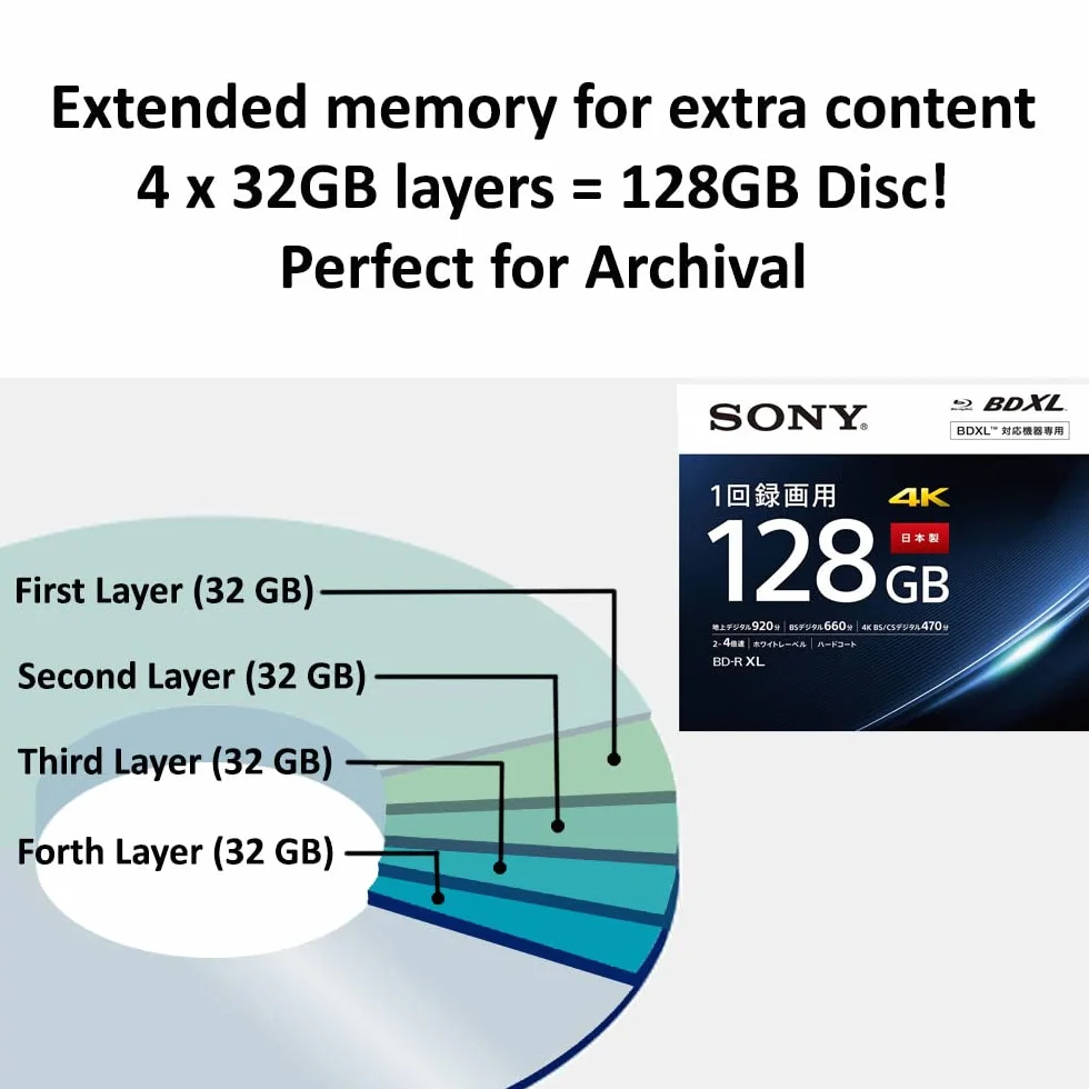 Dischi digitali 4X 128GB BDXL Quad Layer BD-R XL bianco stampabile a getto d'inchiostro Blu-ray registrabile 50 anni di archiviazione - 25 dischi