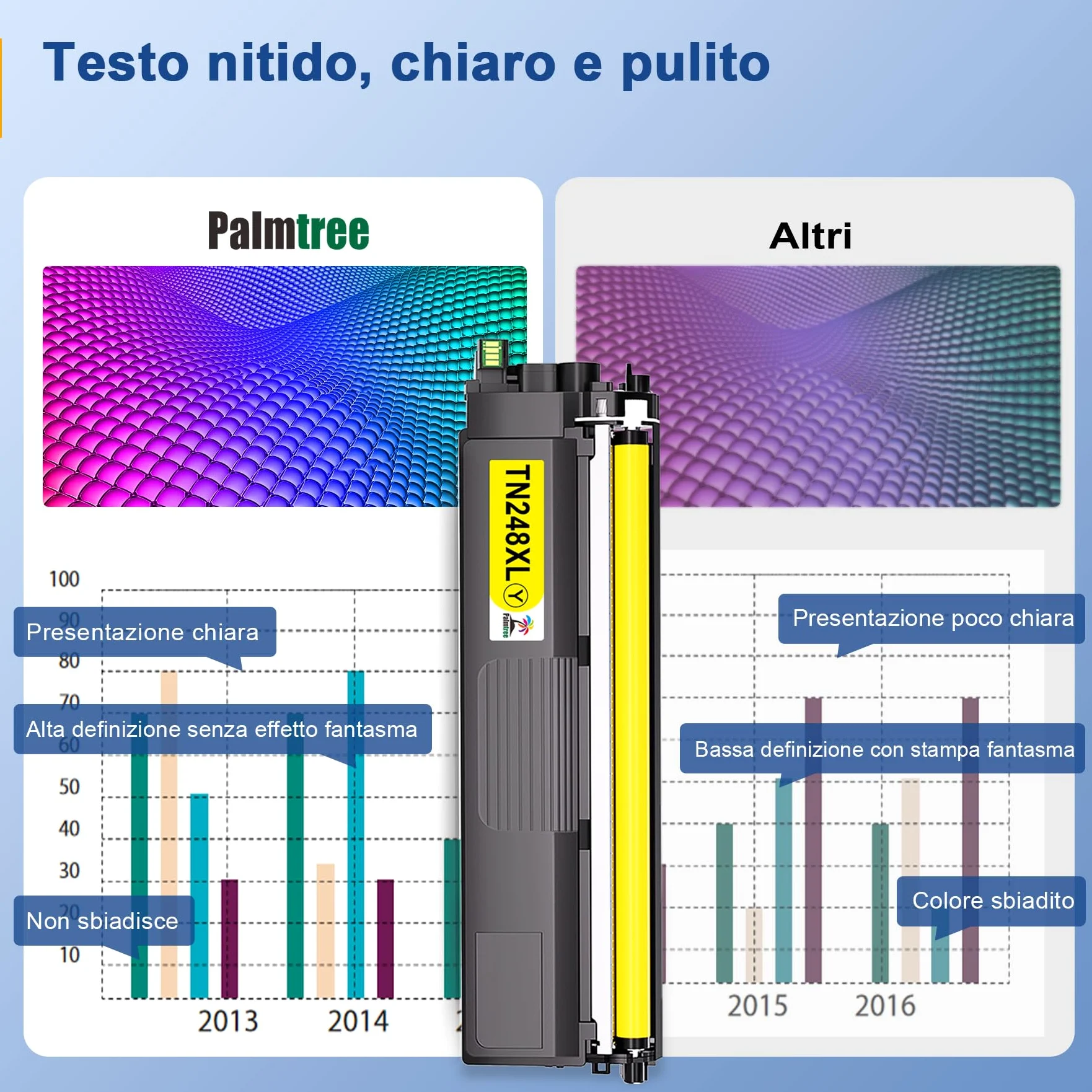TN248 TN248XL Toner Compatibili per Brother TN248 TN-248CMYK Brother MFC-L3760CDW DCP-L3560CDW MFC-L3740CDWE HL-L3240CDW HL-L3220CWE DCP-L3520CDWE MFC-L8390CDW MFC-L8340CDW TN-248XL 248 TN-248VAL