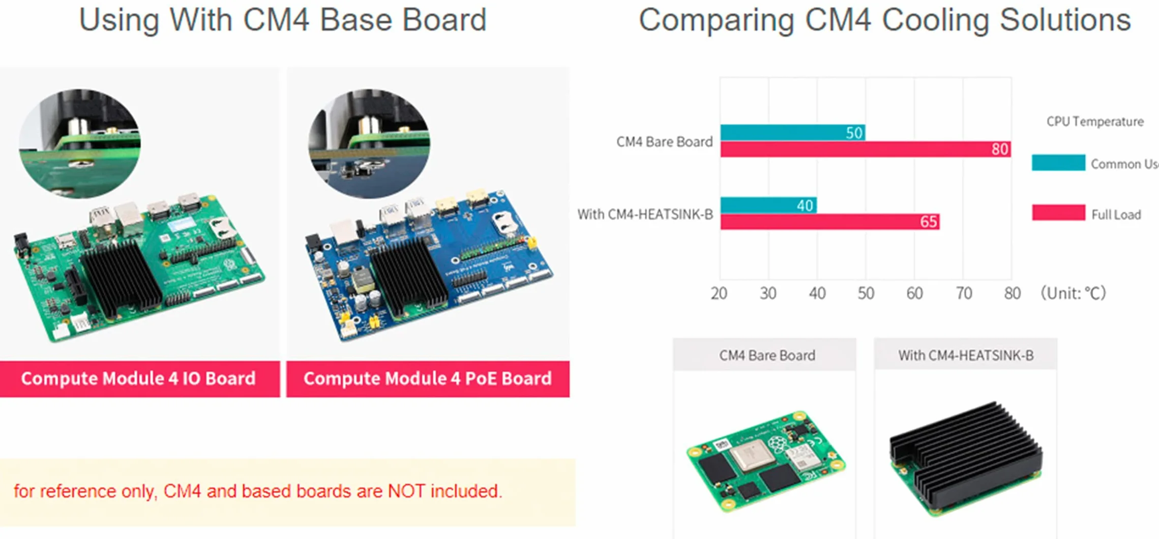 Waveshare Dissipatore di Calore in Alluminio per Raspberry Pi Compute Module 4 CM4, Heatsink con Antenna Notch, Resistente alla Corrosione/Ossidazione, Migliore Dissipazione del Calore